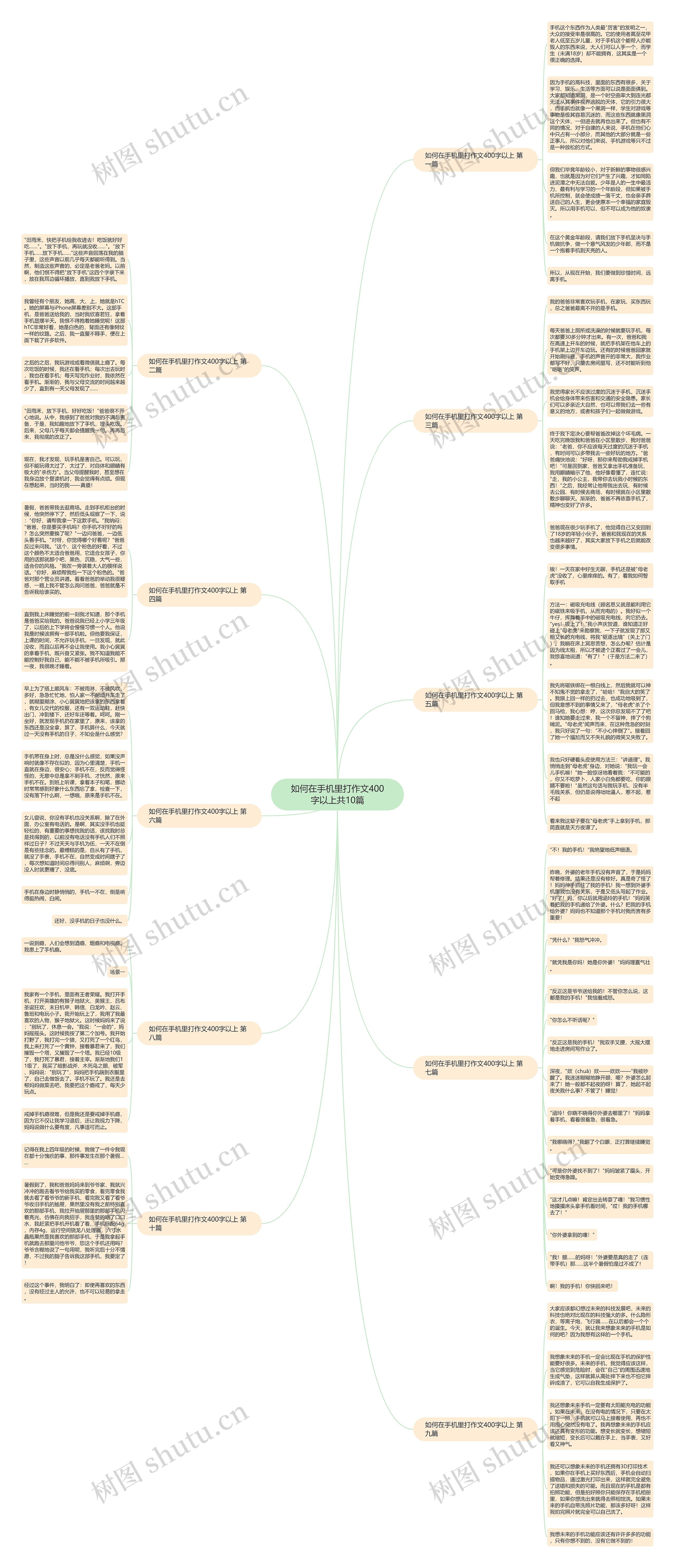 如何在手机里打作文400字以上共10篇思维导图