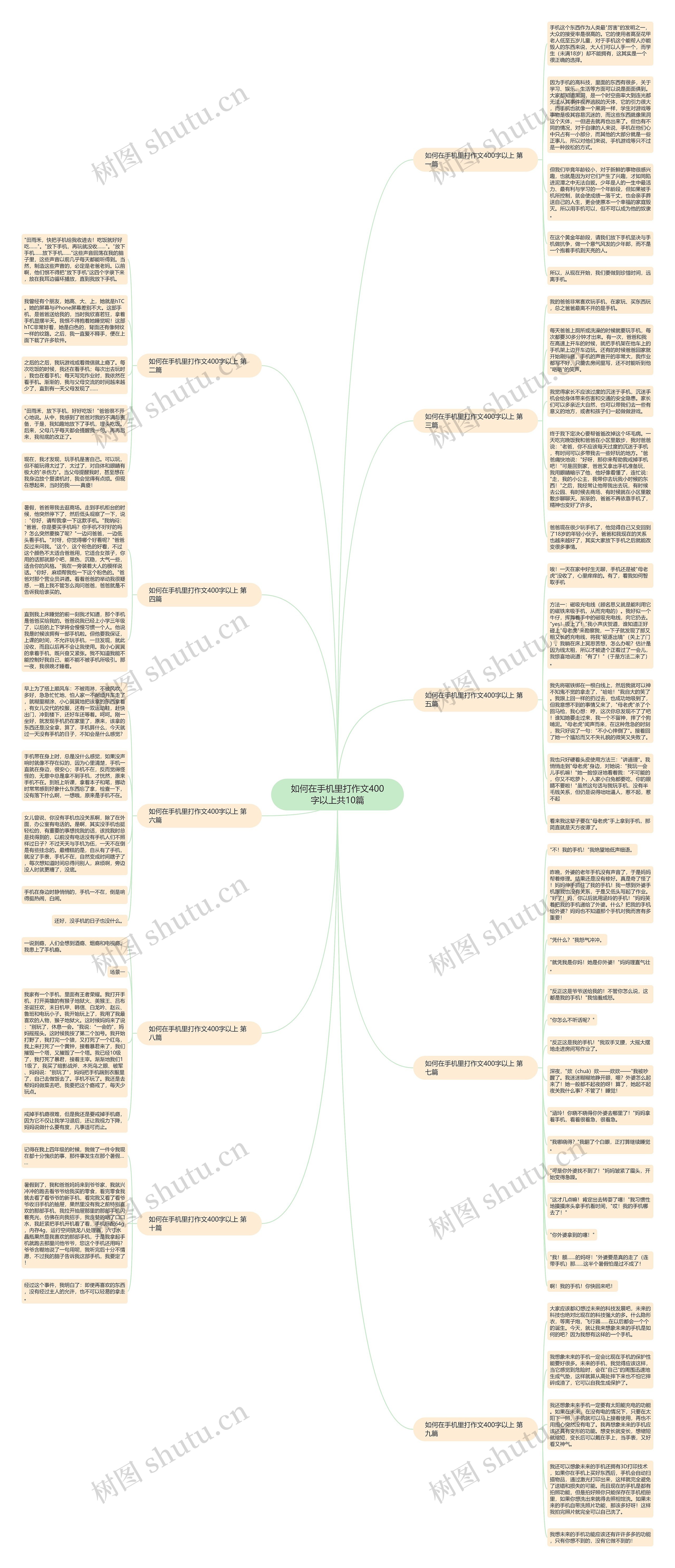 如何在手机里打作文400字以上共10篇 如何在手机里打作文400字以上共10篇