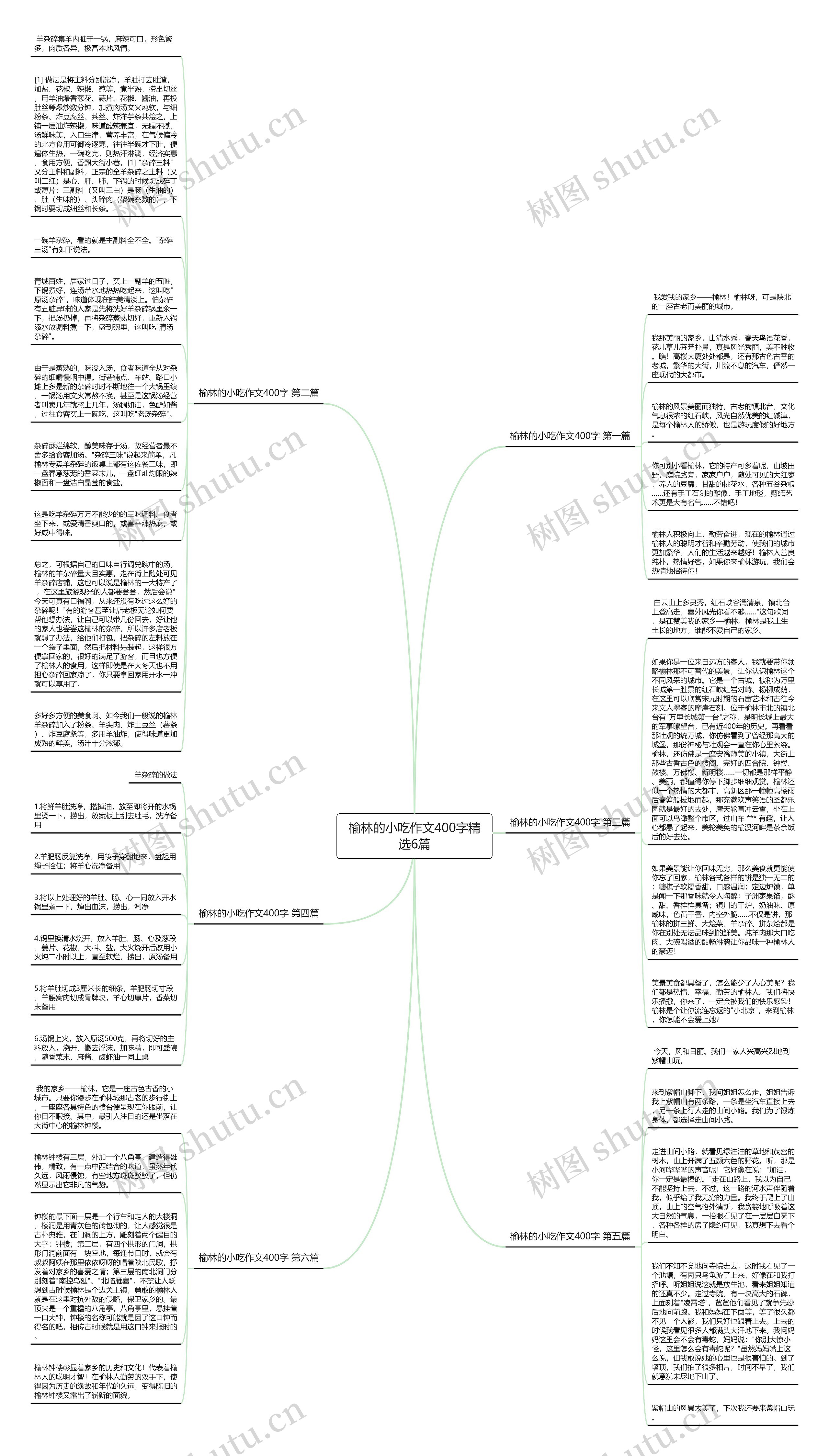 榆林的小吃作文400字精选6篇思维导图