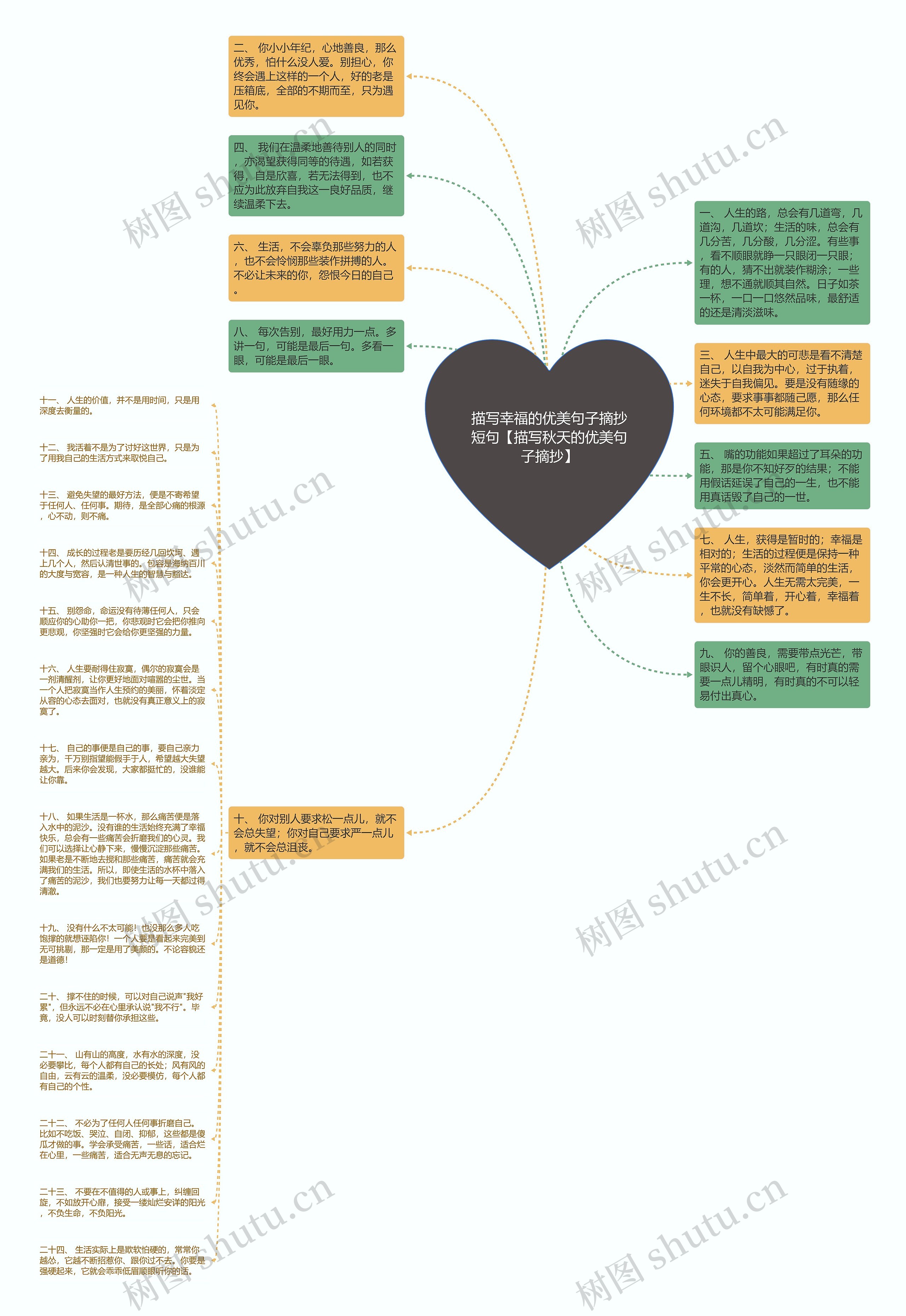 描写幸福的优美句子摘抄短句【描写秋天的优美句子摘抄】思维导图