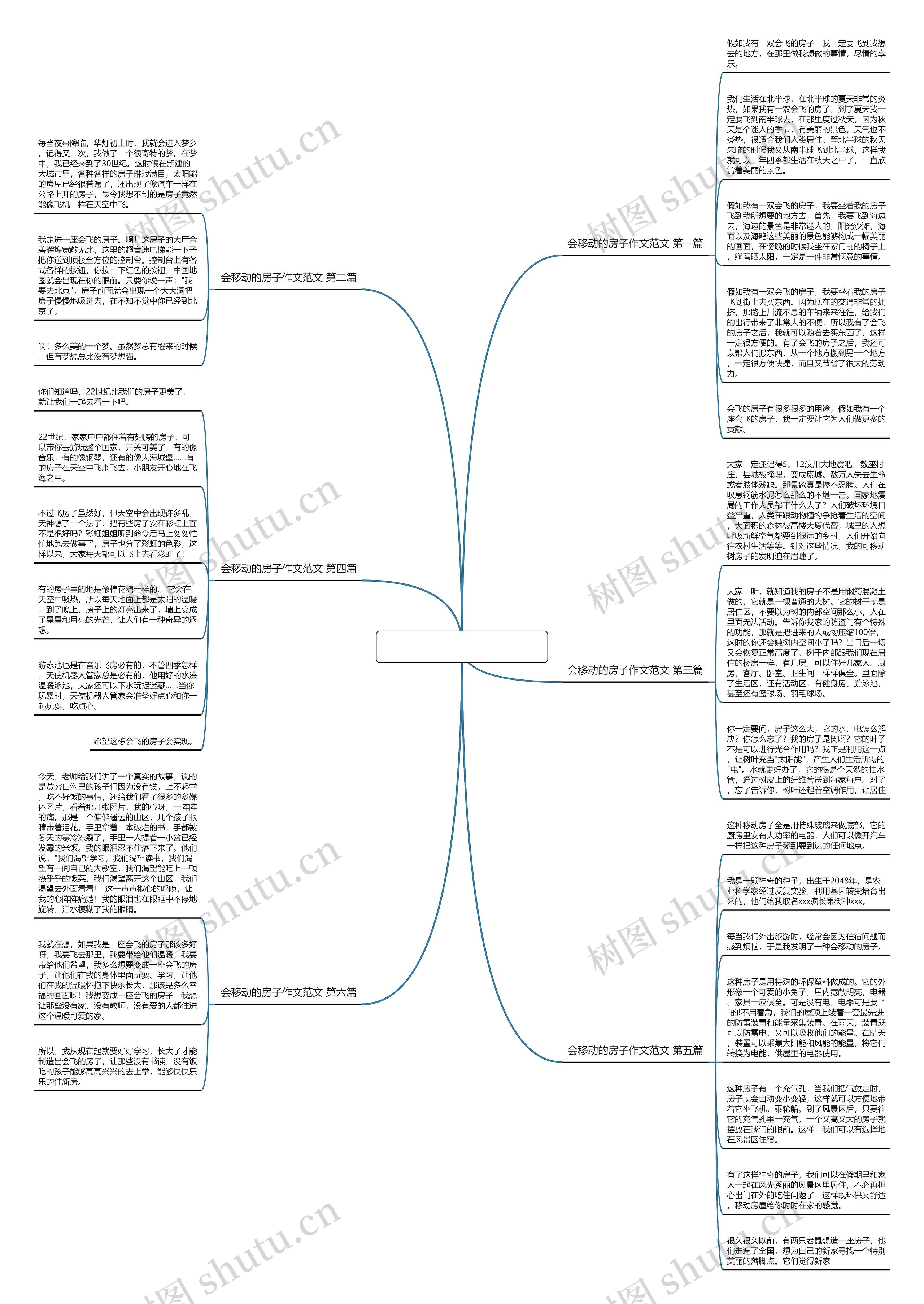 会移动的房子作文范文6篇 会移动的房子作文范文6篇