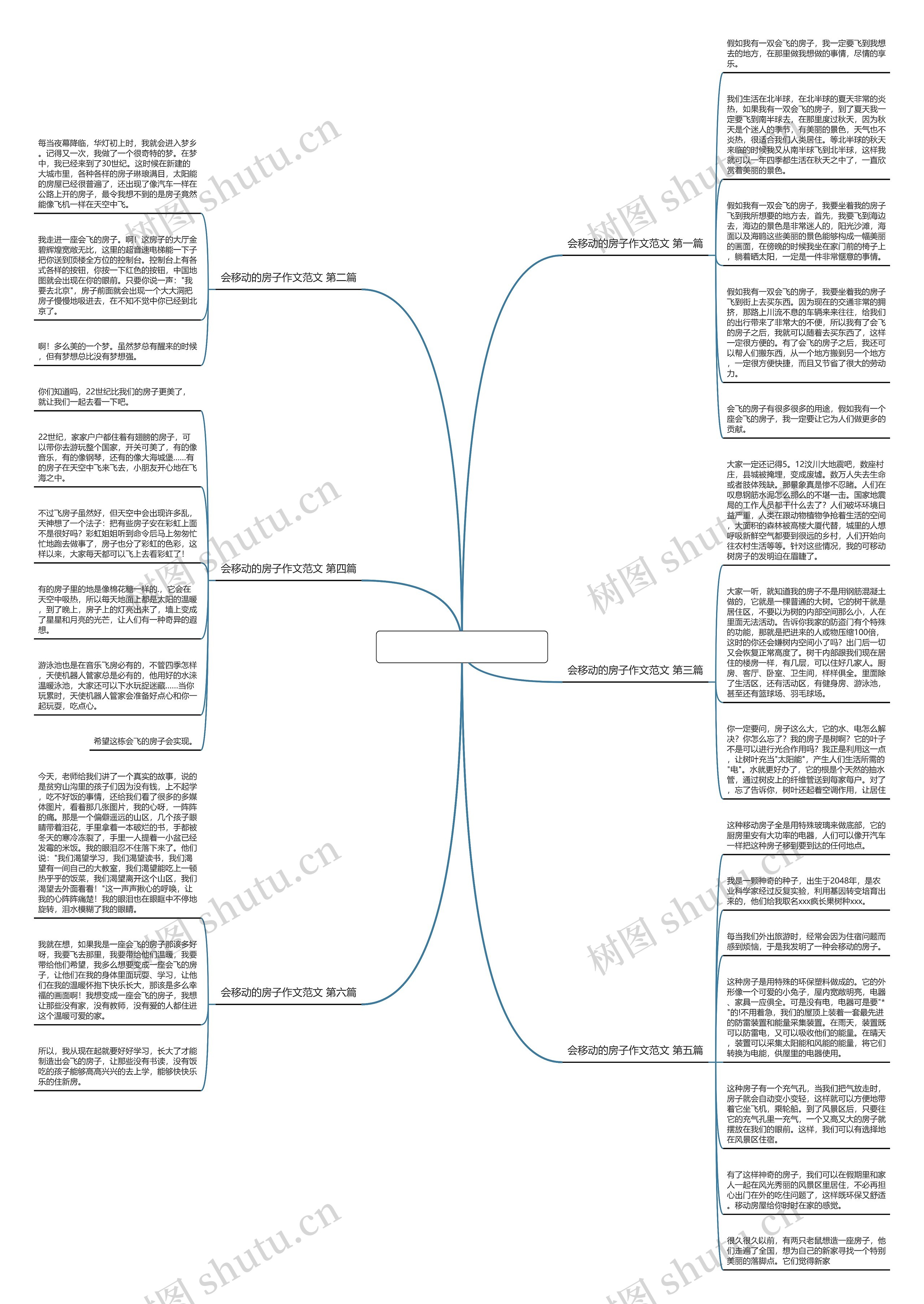 会移动的房子作文范文6篇思维导图