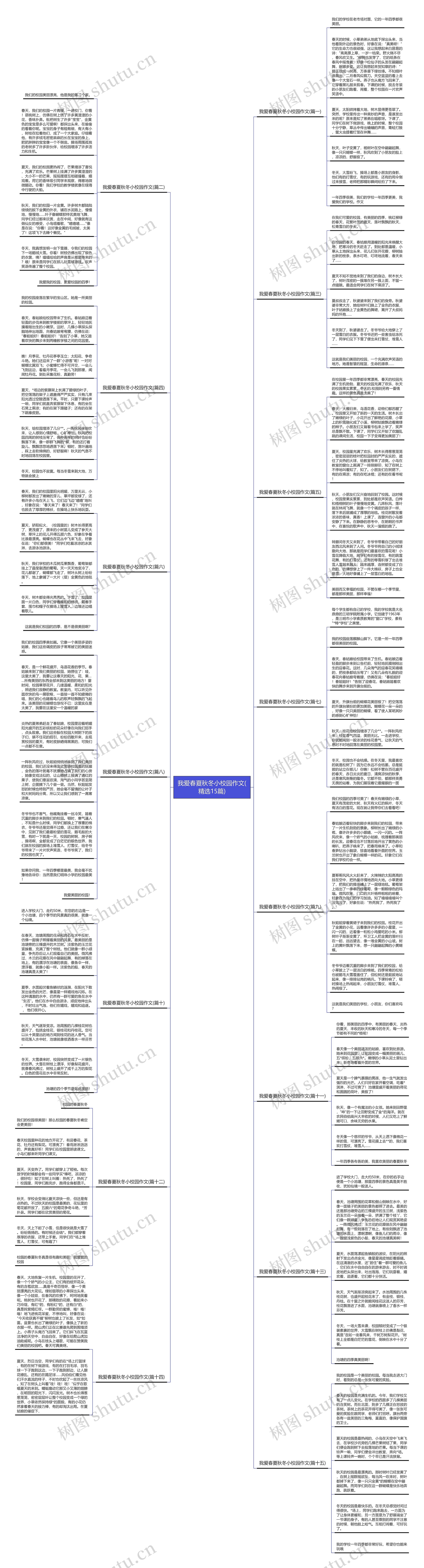 我爱春夏秋冬小校园作文(精选15篇)思维导图