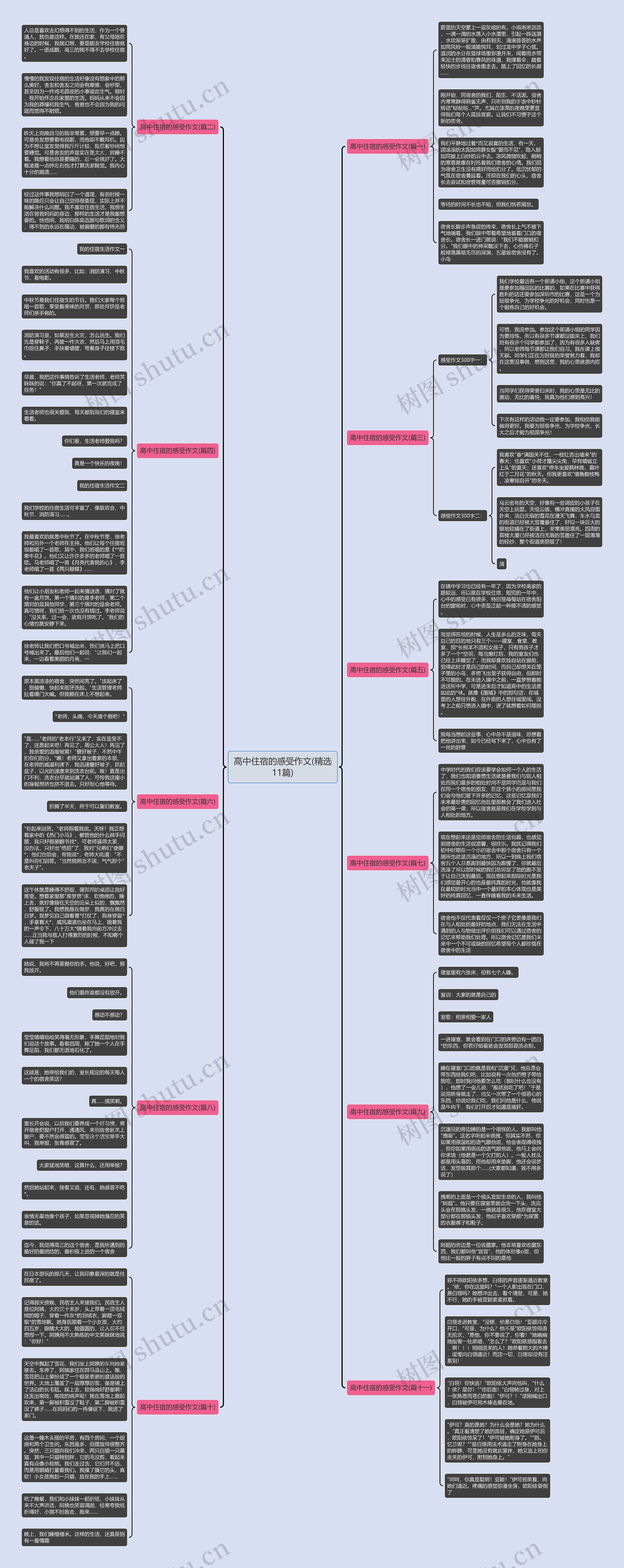高中住宿的感受作文(精选11篇) 高中住宿的感受作文(精选11篇)