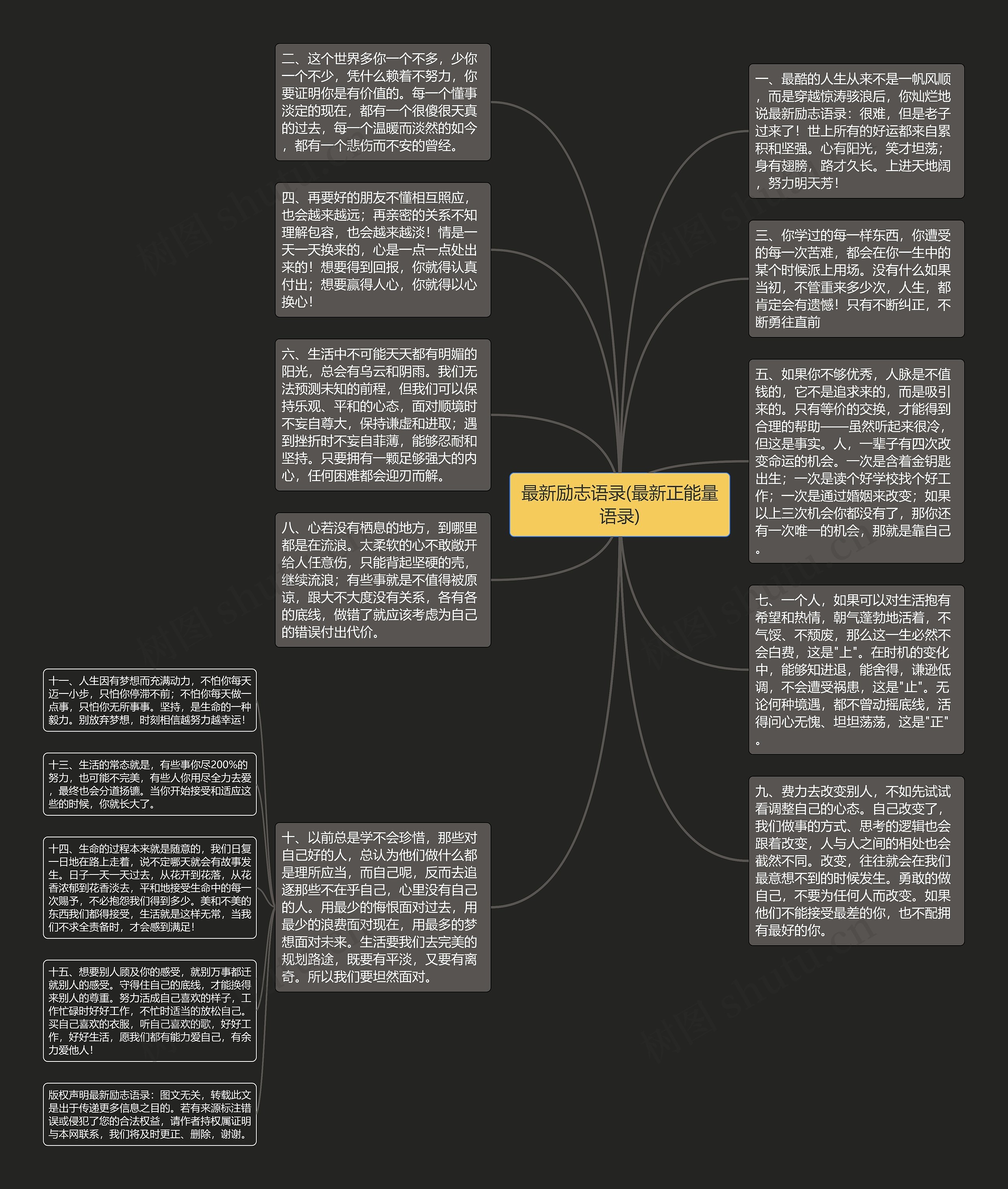 最新励志语录(最新正能量语录)思维导图