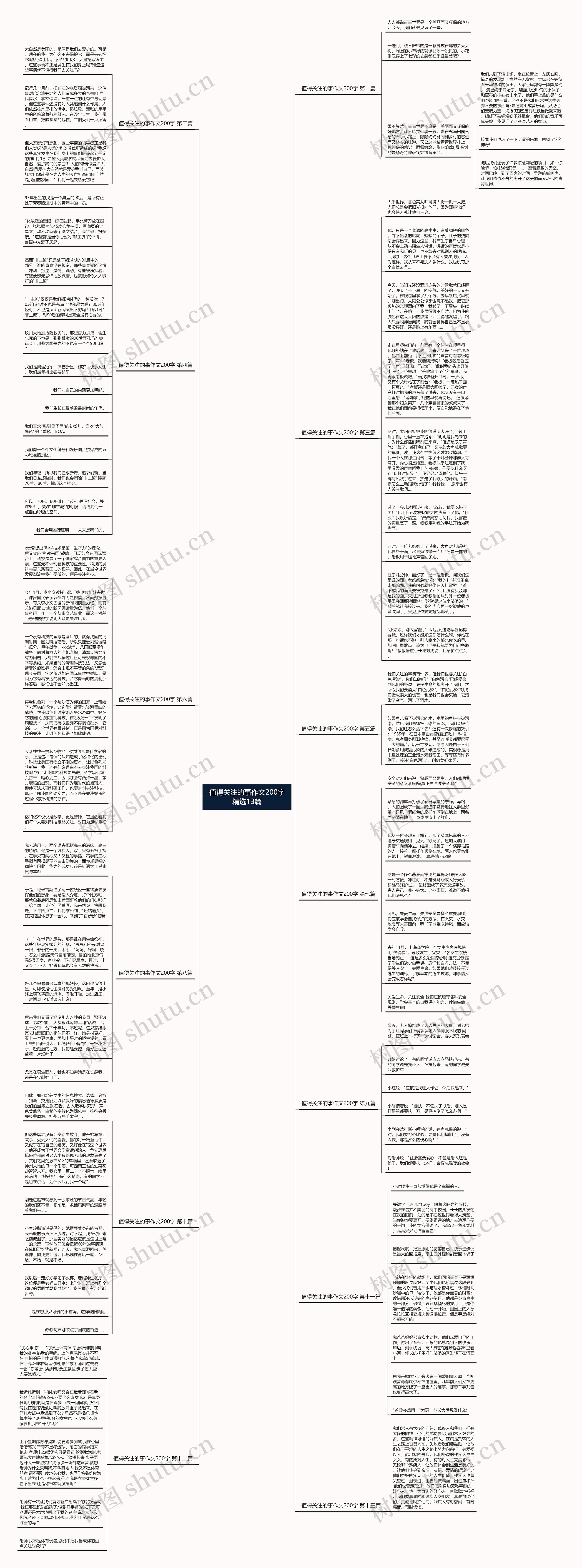 值得关注的事作文200字精选13篇思维导图