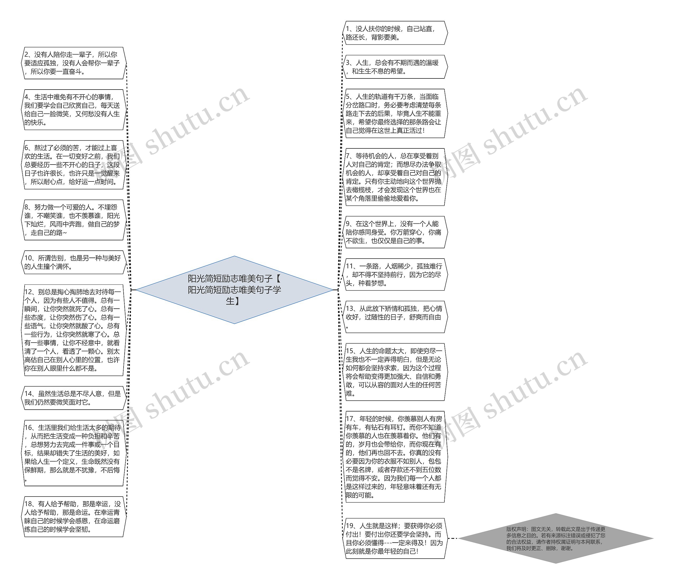 阳光简短励志唯美句子【阳光简短励志唯美句子学生】思维导图