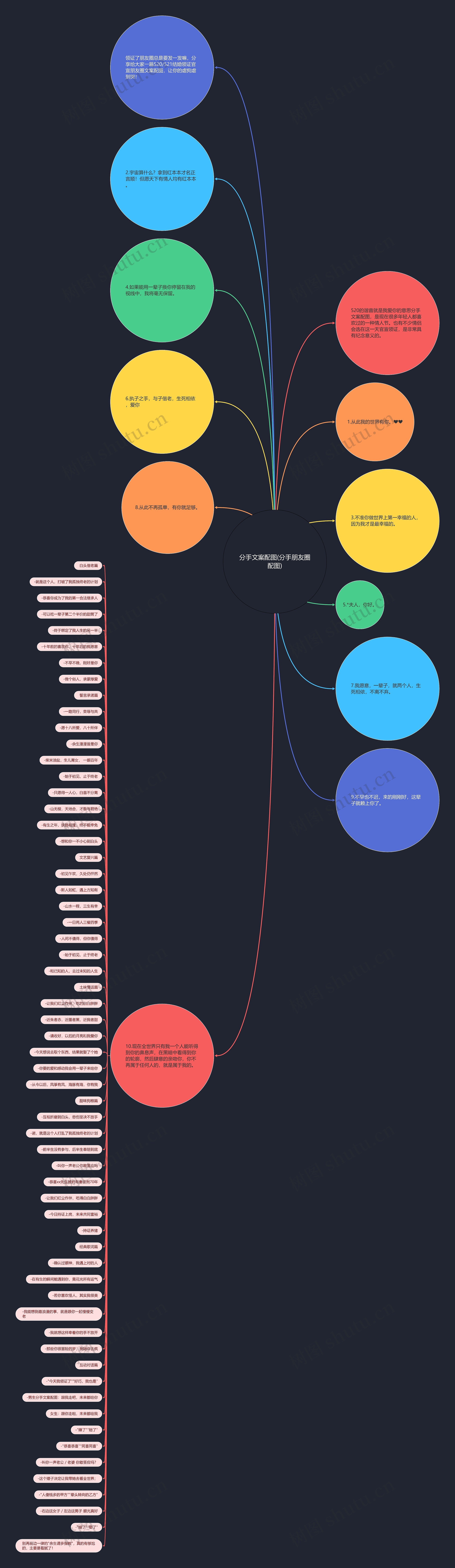 分手文案配图(分手朋友圈配图)思维导图