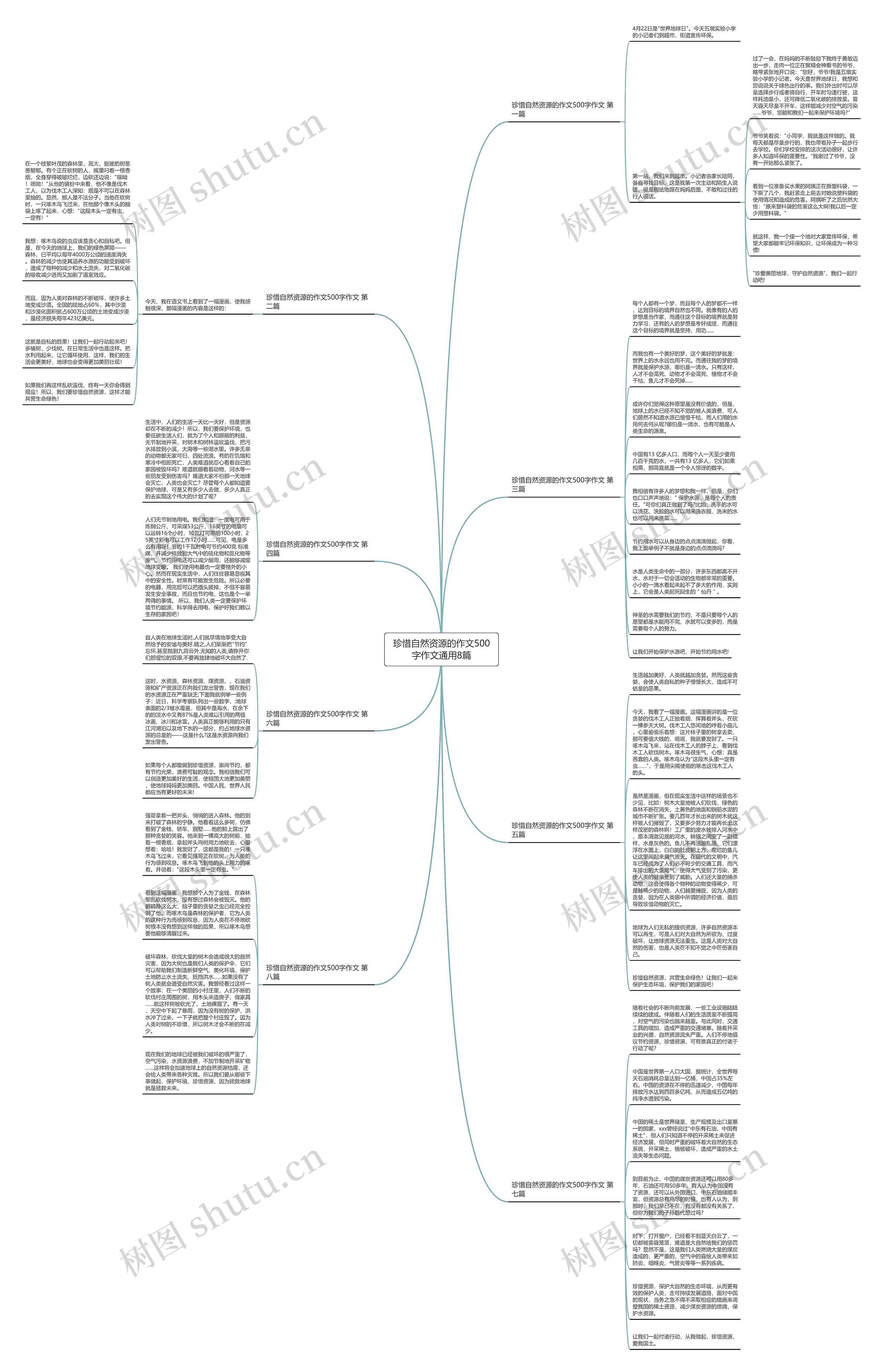 珍惜自然资源的作文500字作文通用8篇