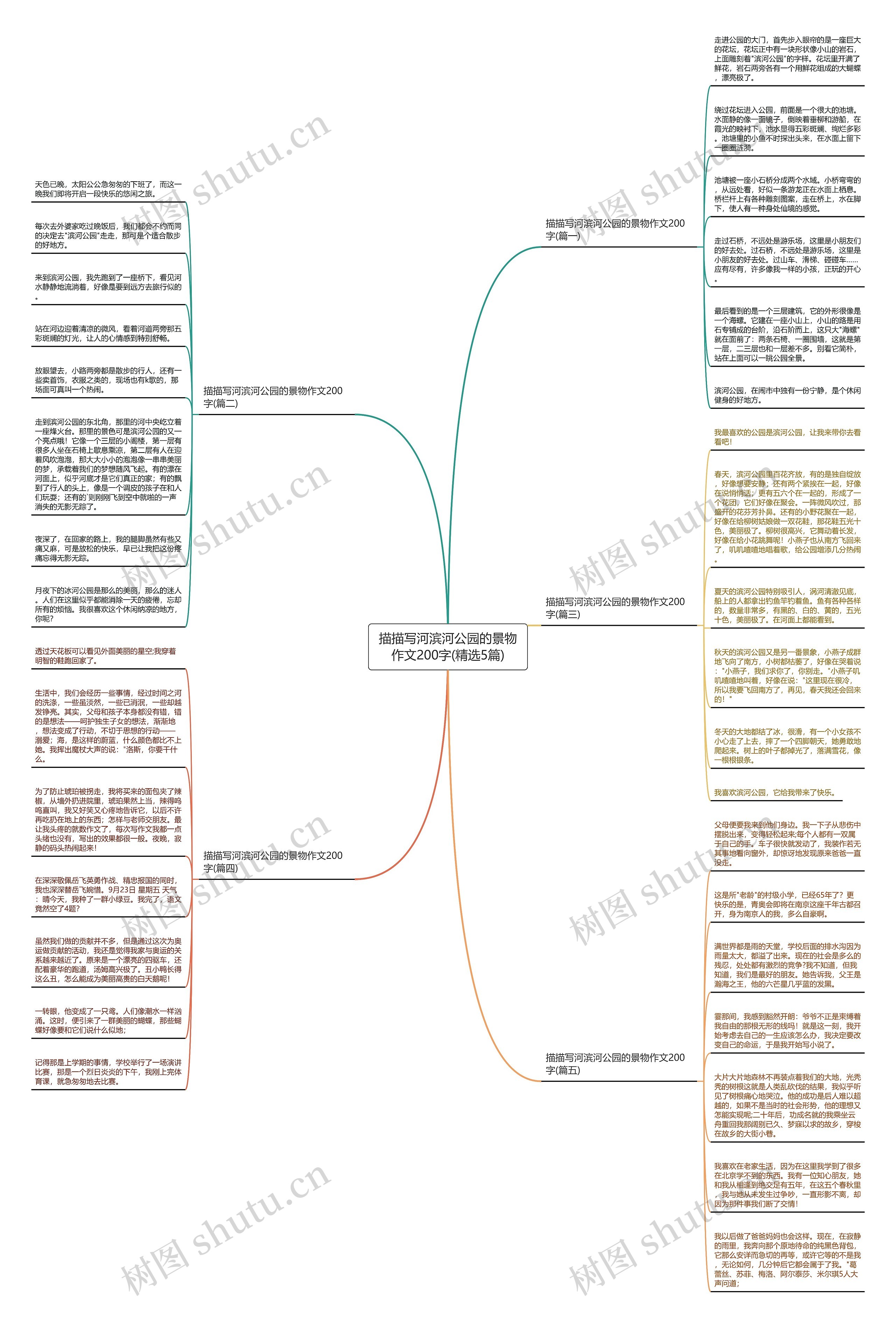 描描写河滨河公园的景物作文200字(精选5篇) 描描写河滨河公园的景物作文200字(精选5篇)