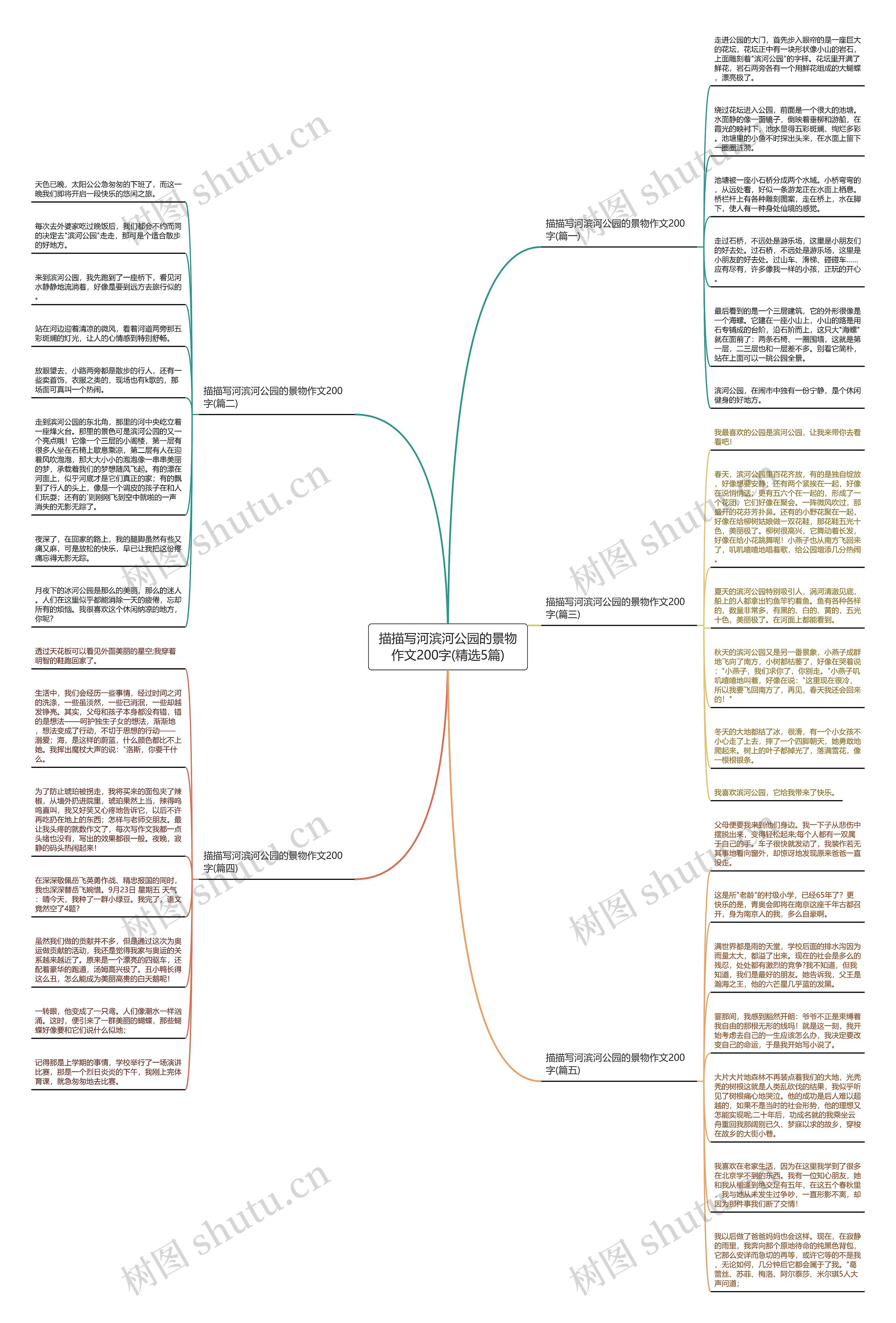 描描写河滨河公园的景物作文200字(精选5篇)思维导图