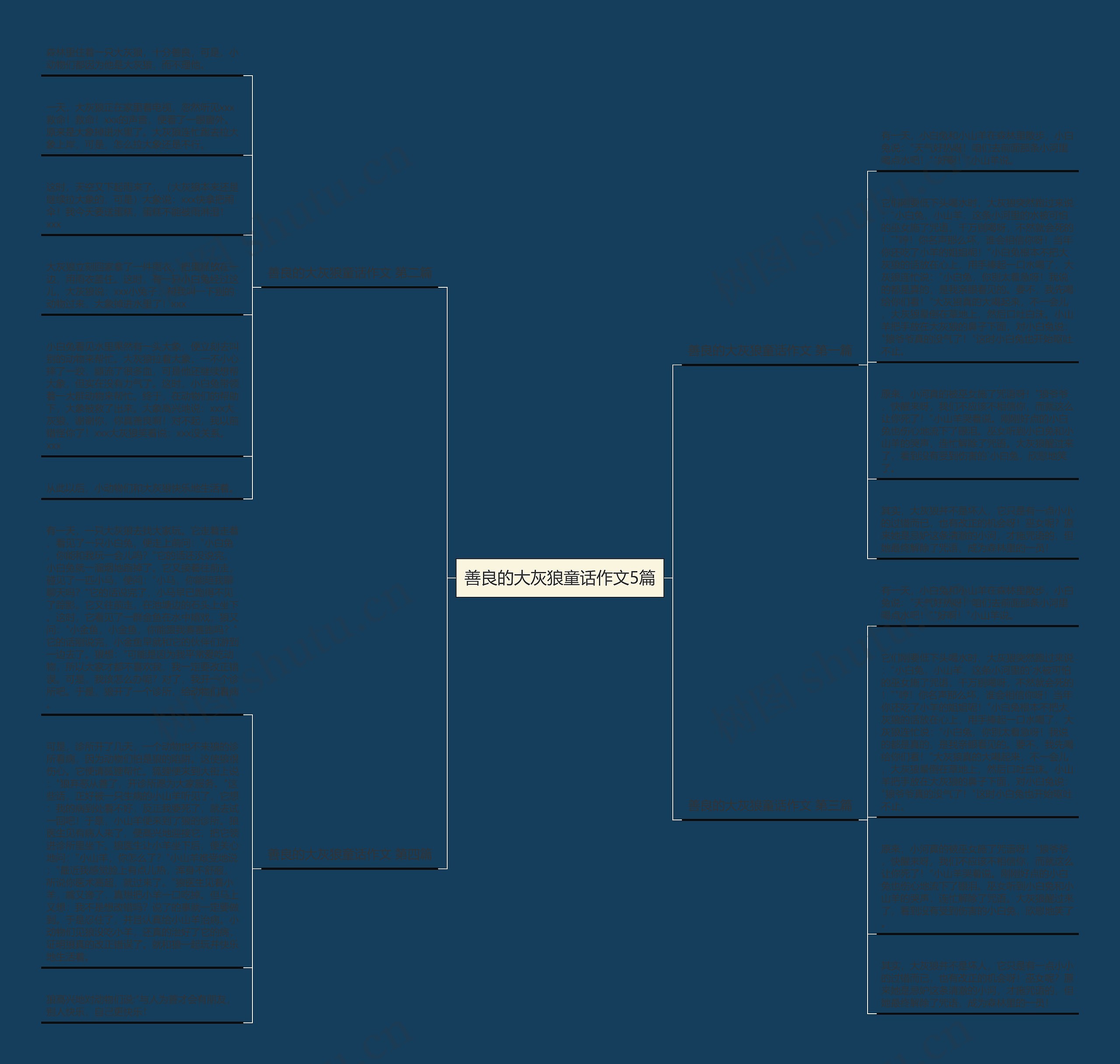 善良的大灰狼童话作文5篇思维导图