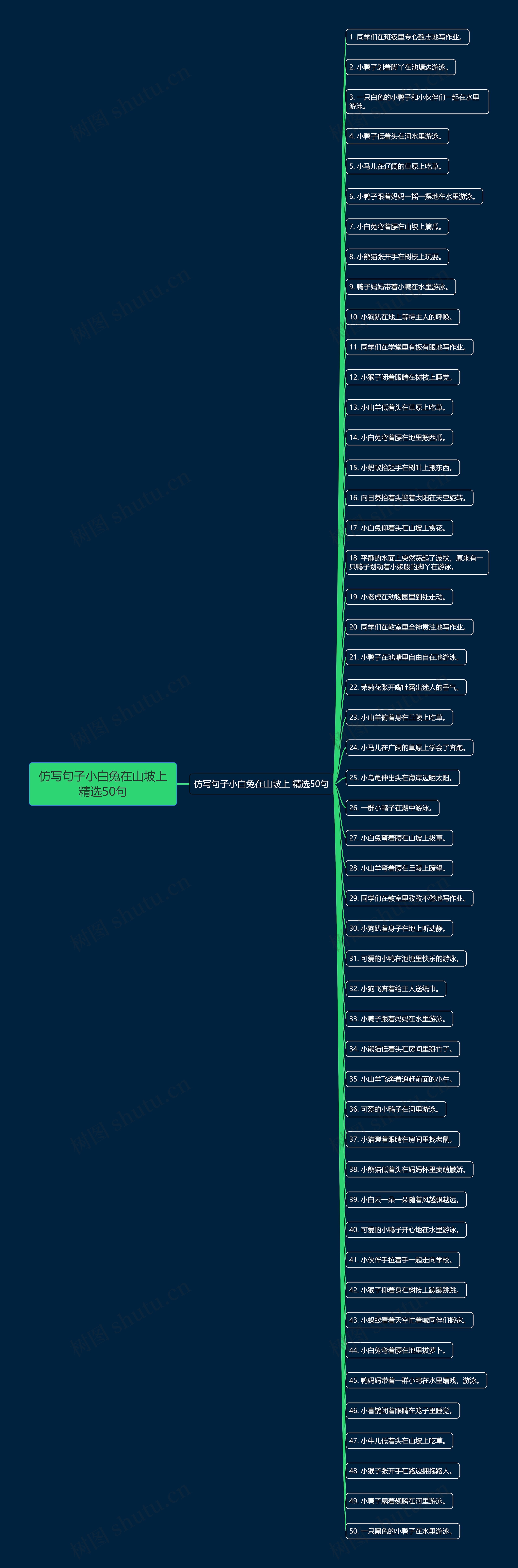 仿写句子小白兔在山坡上精选50句 仿写句子小白兔在山坡上精选50句