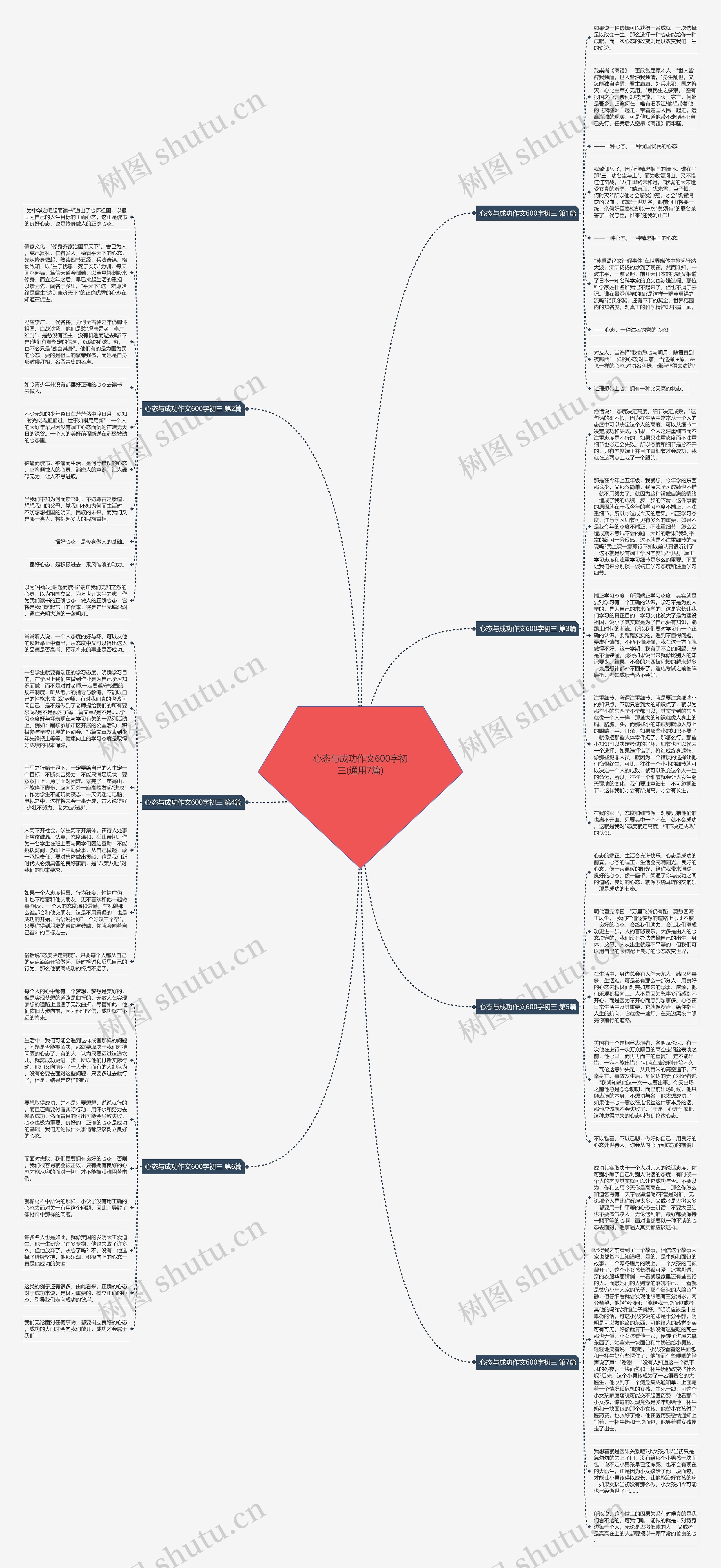 心态与成功作文600字初三(通用7篇)思维导图