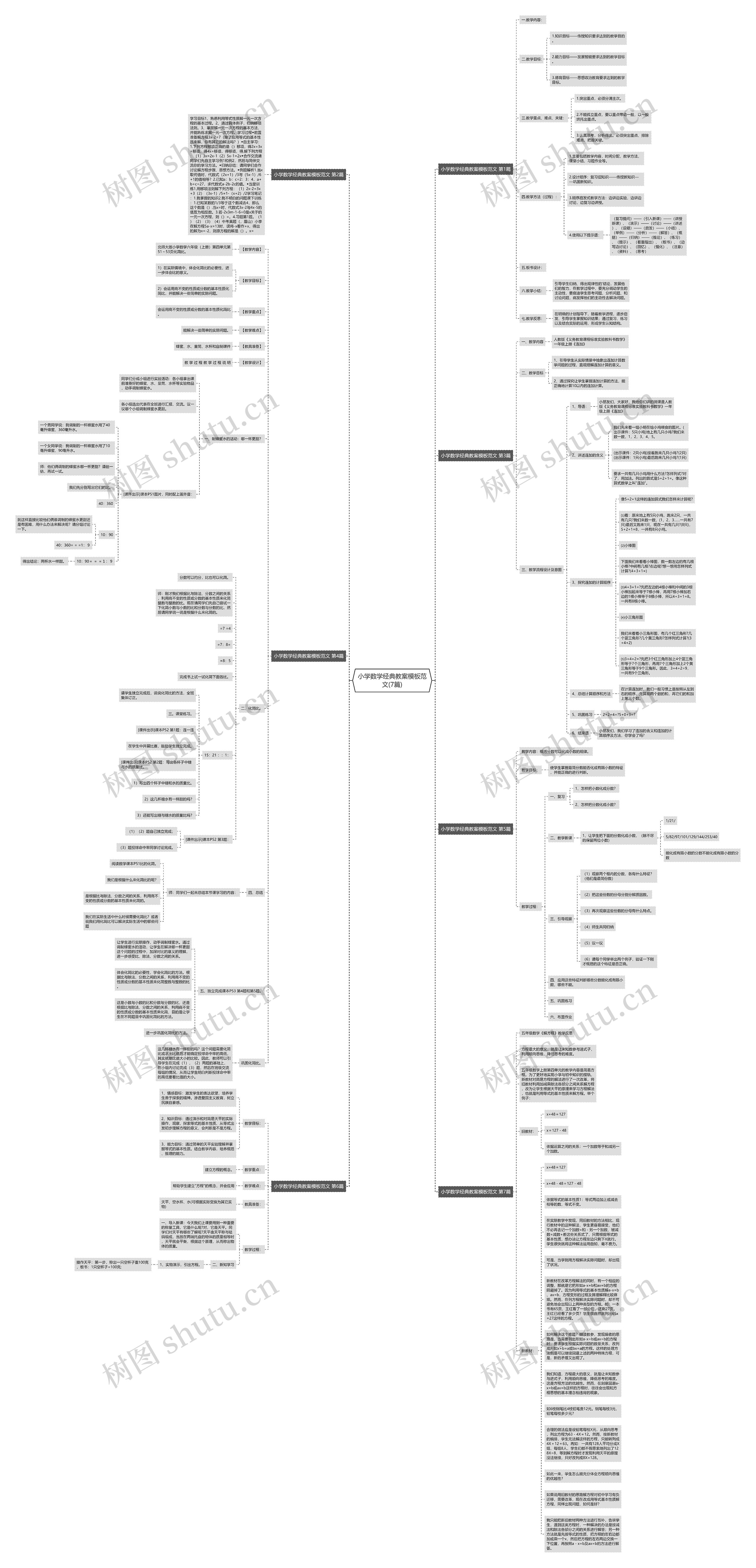 小学数学经典教案范文(7篇)思维导图