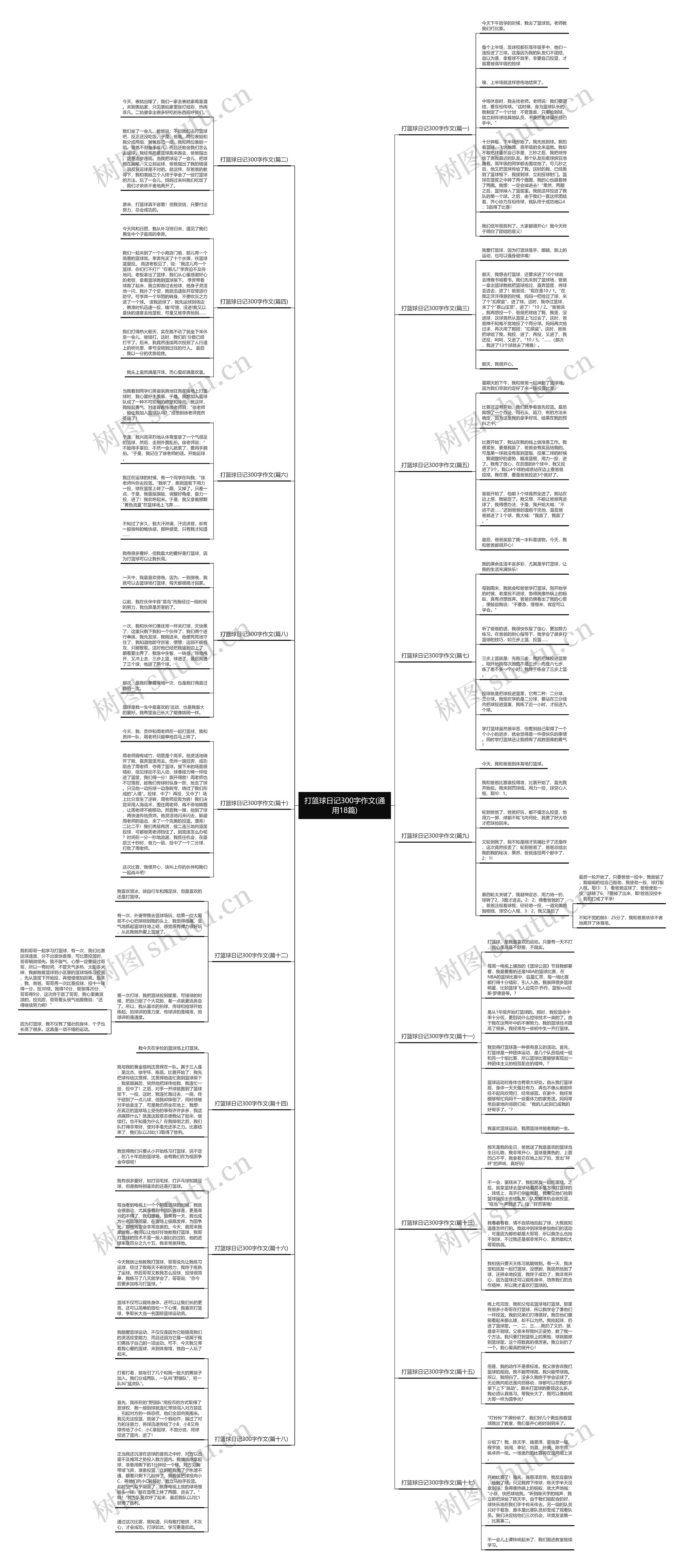 打篮球日记300字作文(通用18篇)思维导图