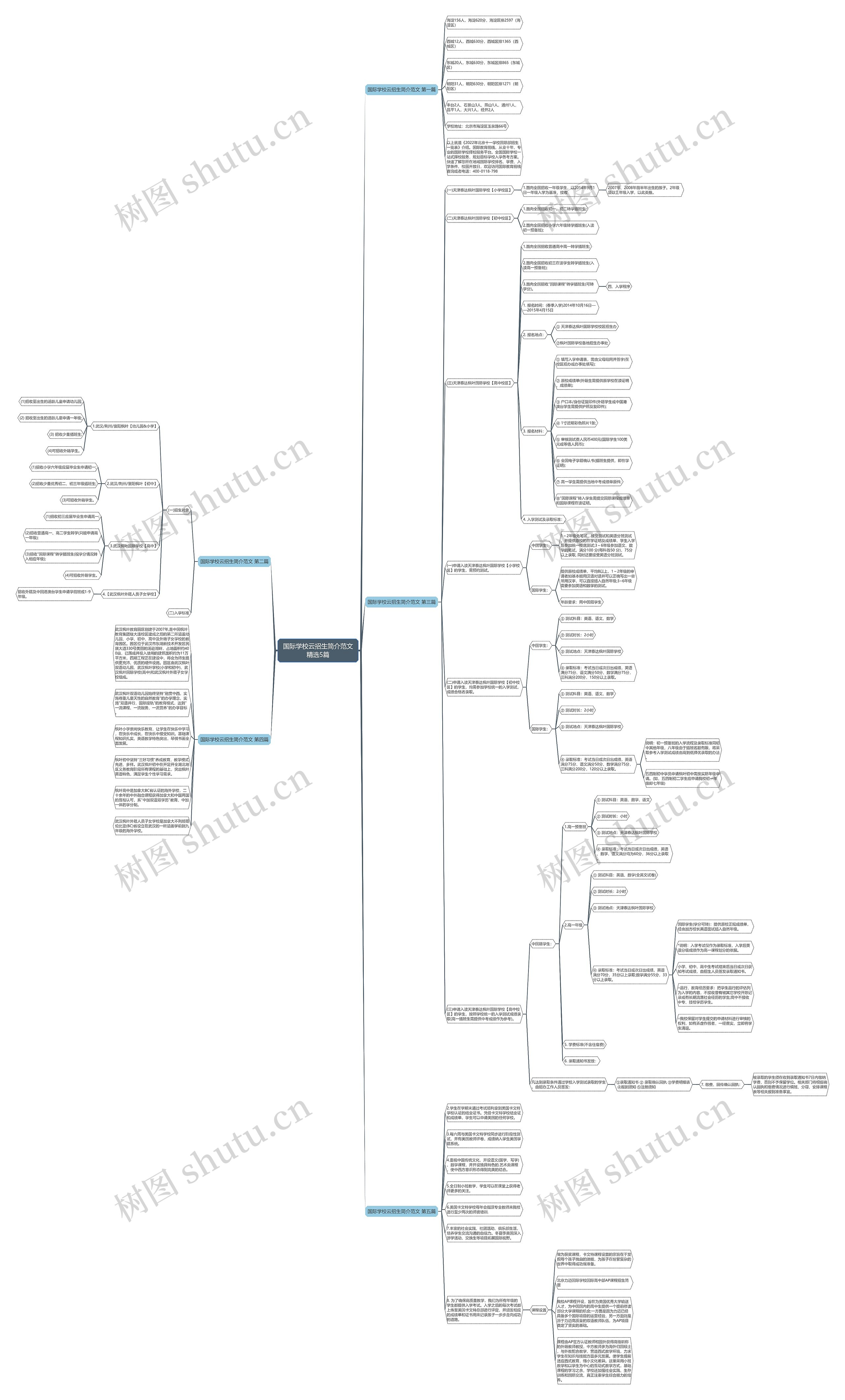 国际学校云招生简介范文精选5篇 国际学校云招生简介范文精选5篇