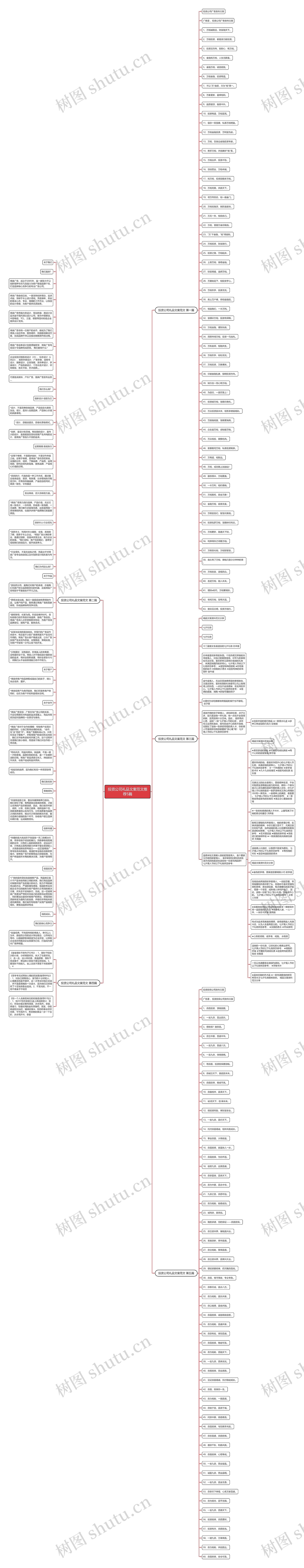 投资公司礼品文案范文推荐5篇思维导图