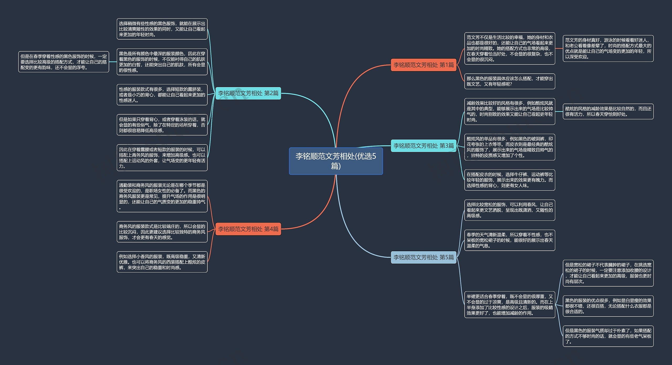 李铭顺范文芳相处(优选5篇)思维导图高清图 李铭顺范文芳相处(优选5篇)思维导图