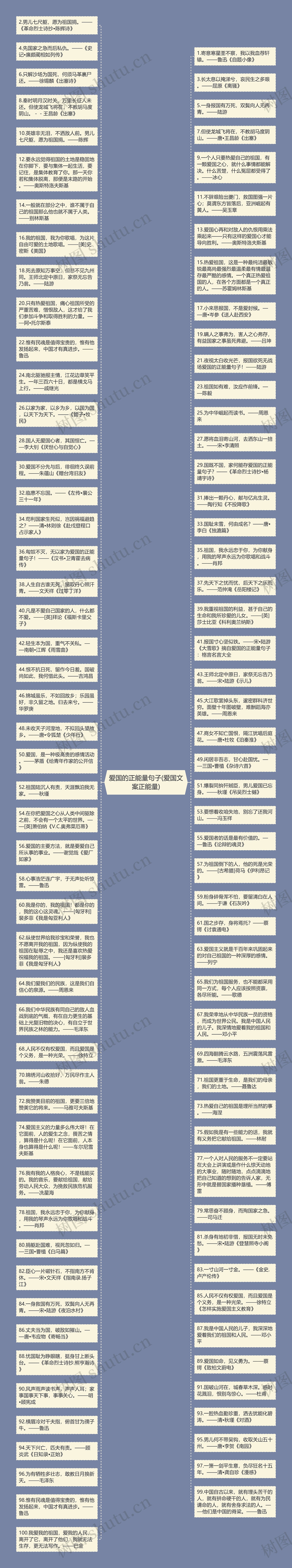 爱国的正能量句子(爱国文案正能量)思维导图