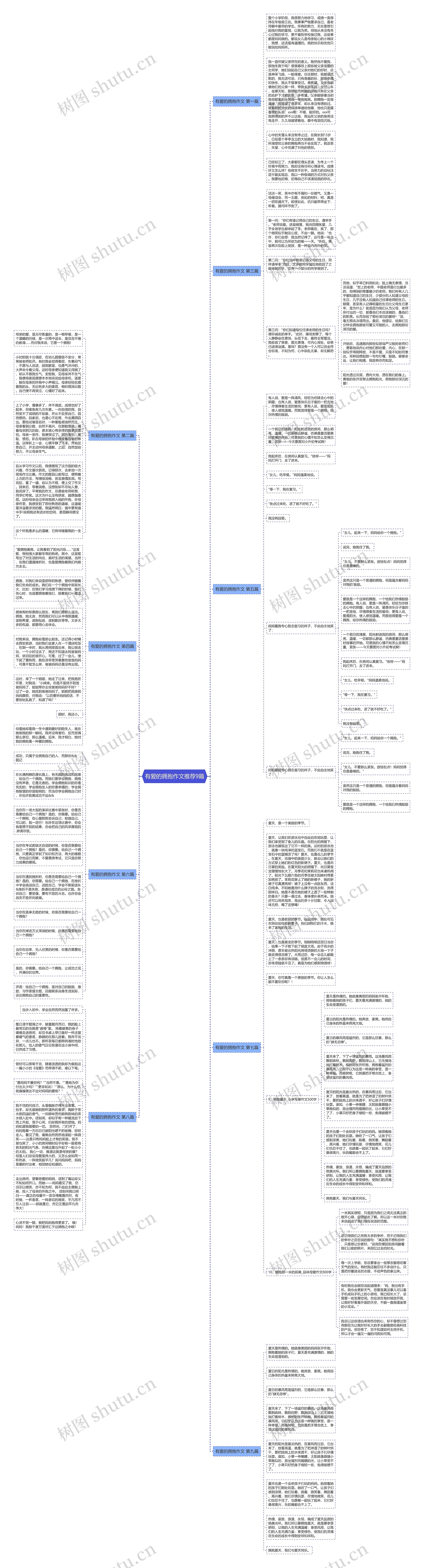 有爱的拥抱作文推荐9篇 有爱的拥抱作文推荐9篇