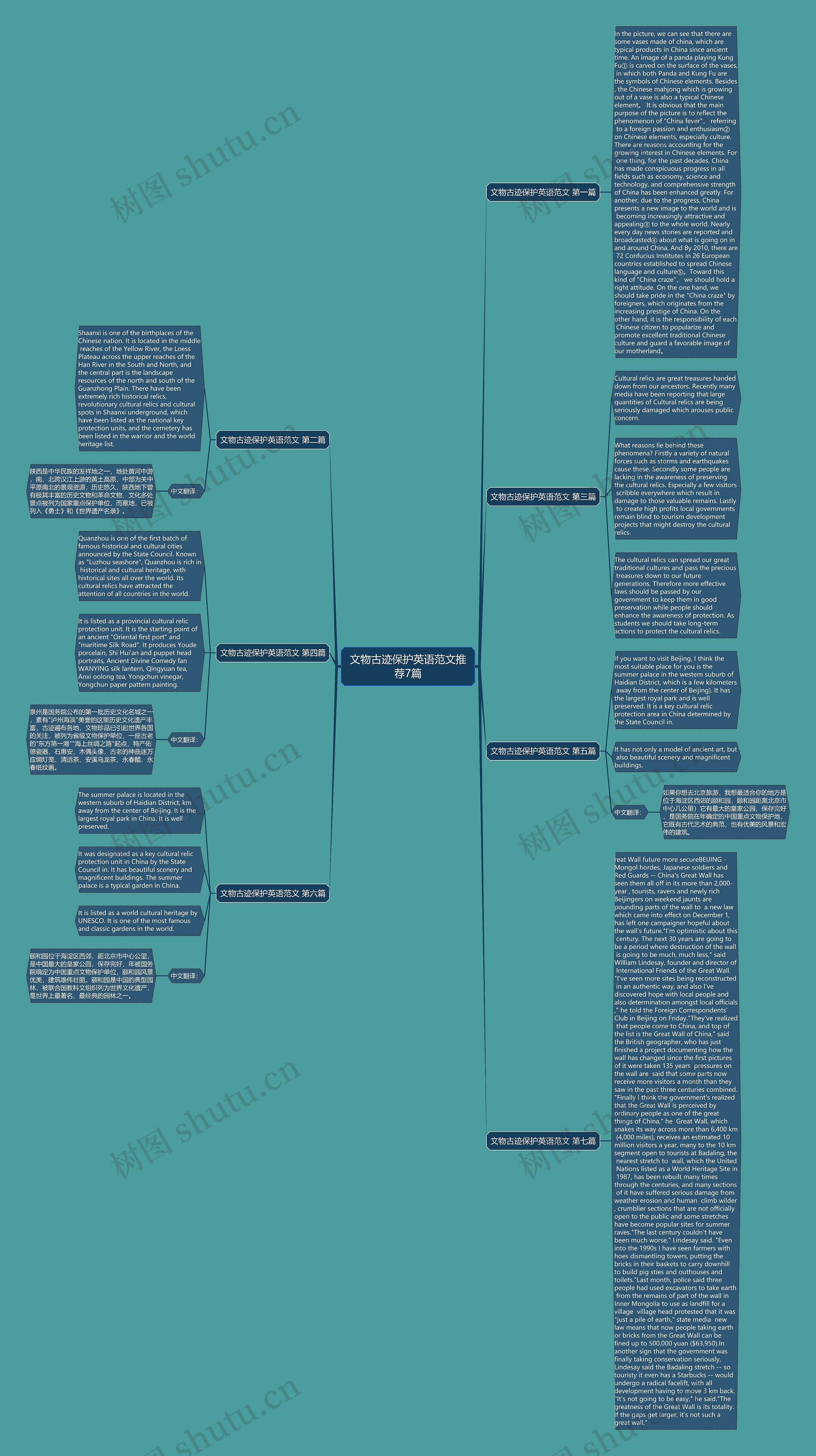 文物古迹保护英语范文推荐7篇思维导图