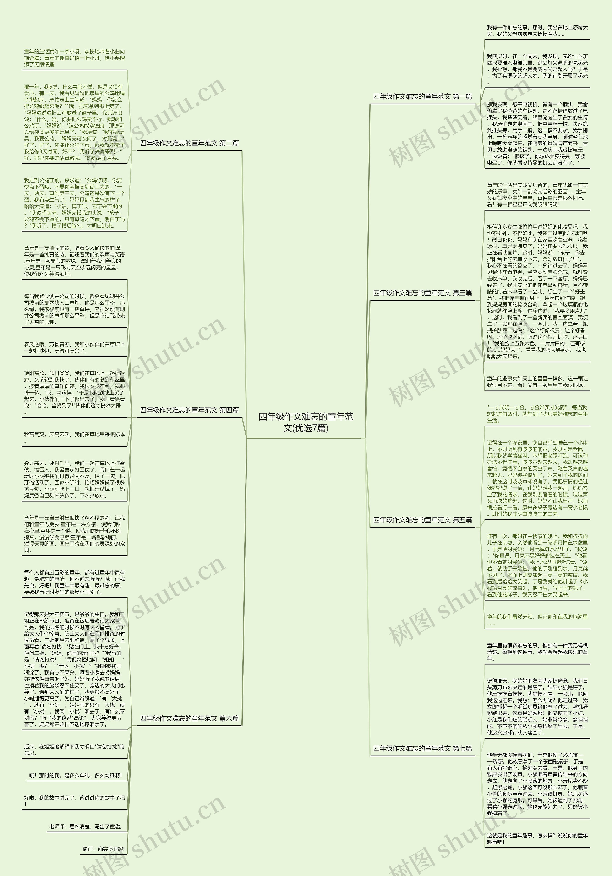 四年级作文难忘的童年范文(优选7篇)思维导图