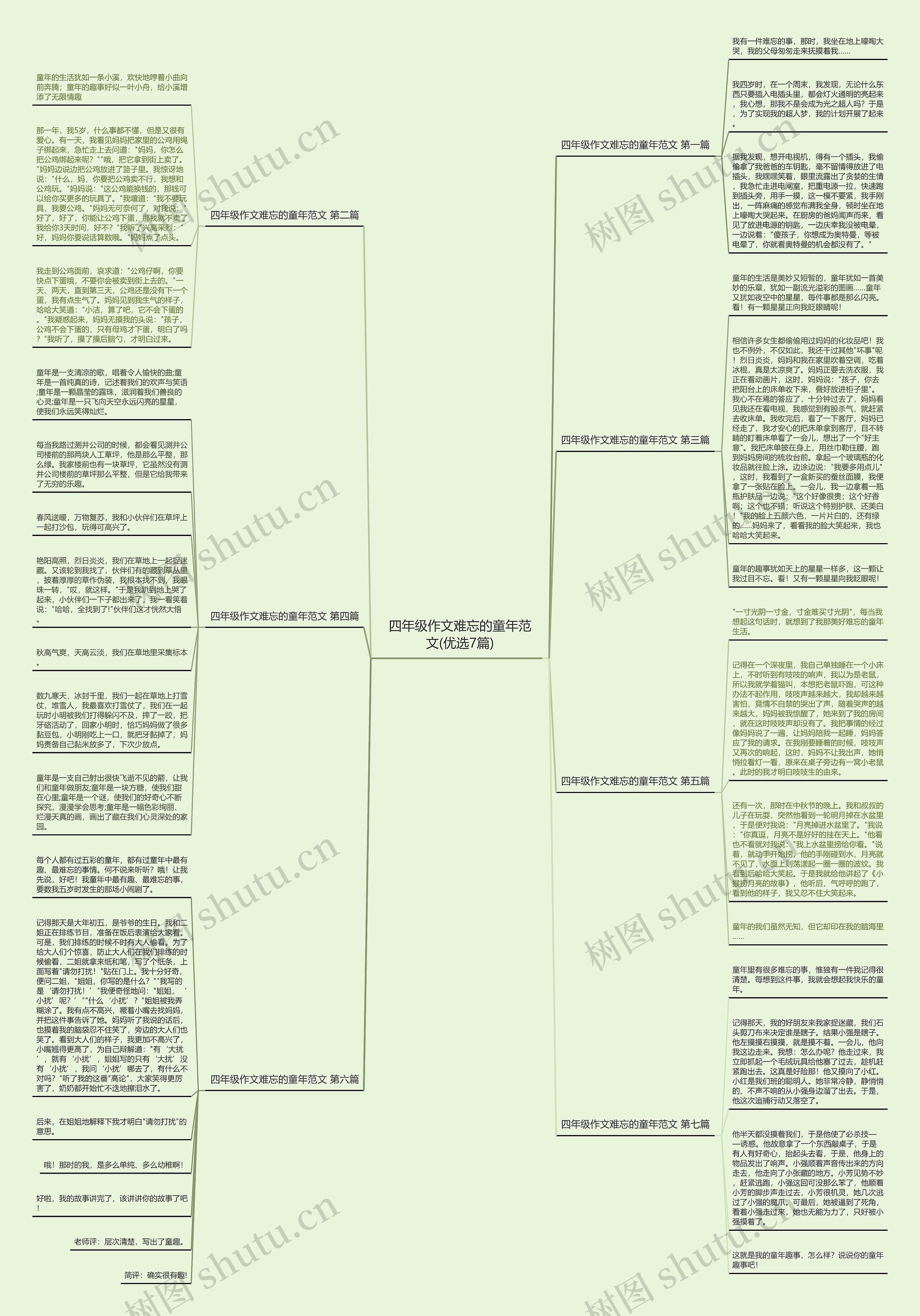 四年级作文难忘的童年范文(优选7篇) 四年级作文难忘的童年范文(优选7篇)