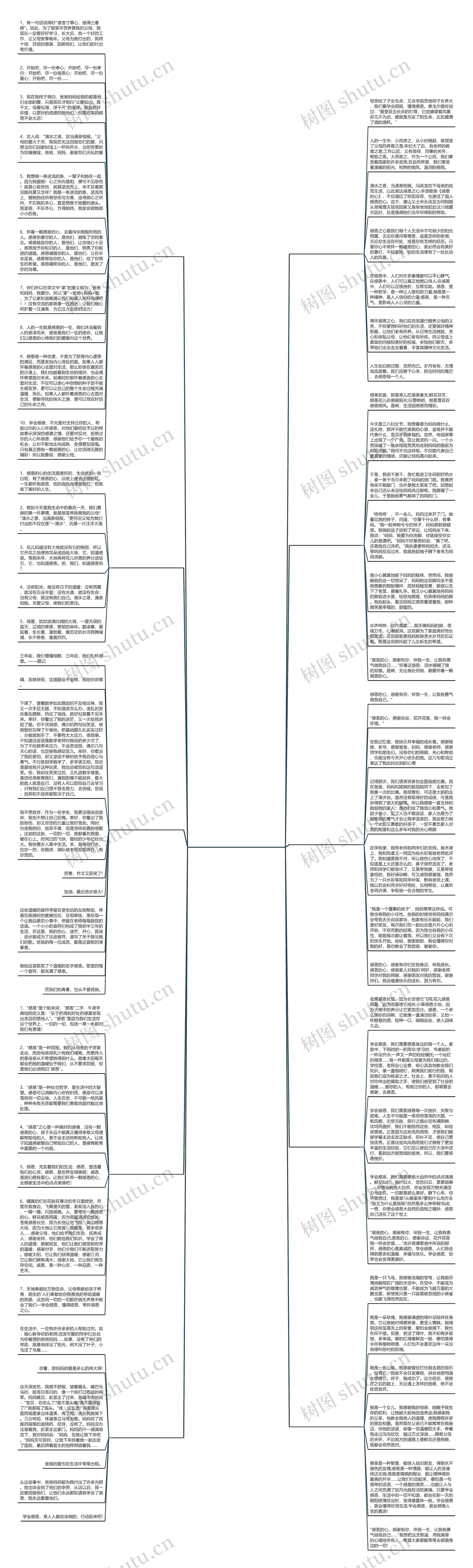 感恩主题的范文结尾通用10篇思维导图