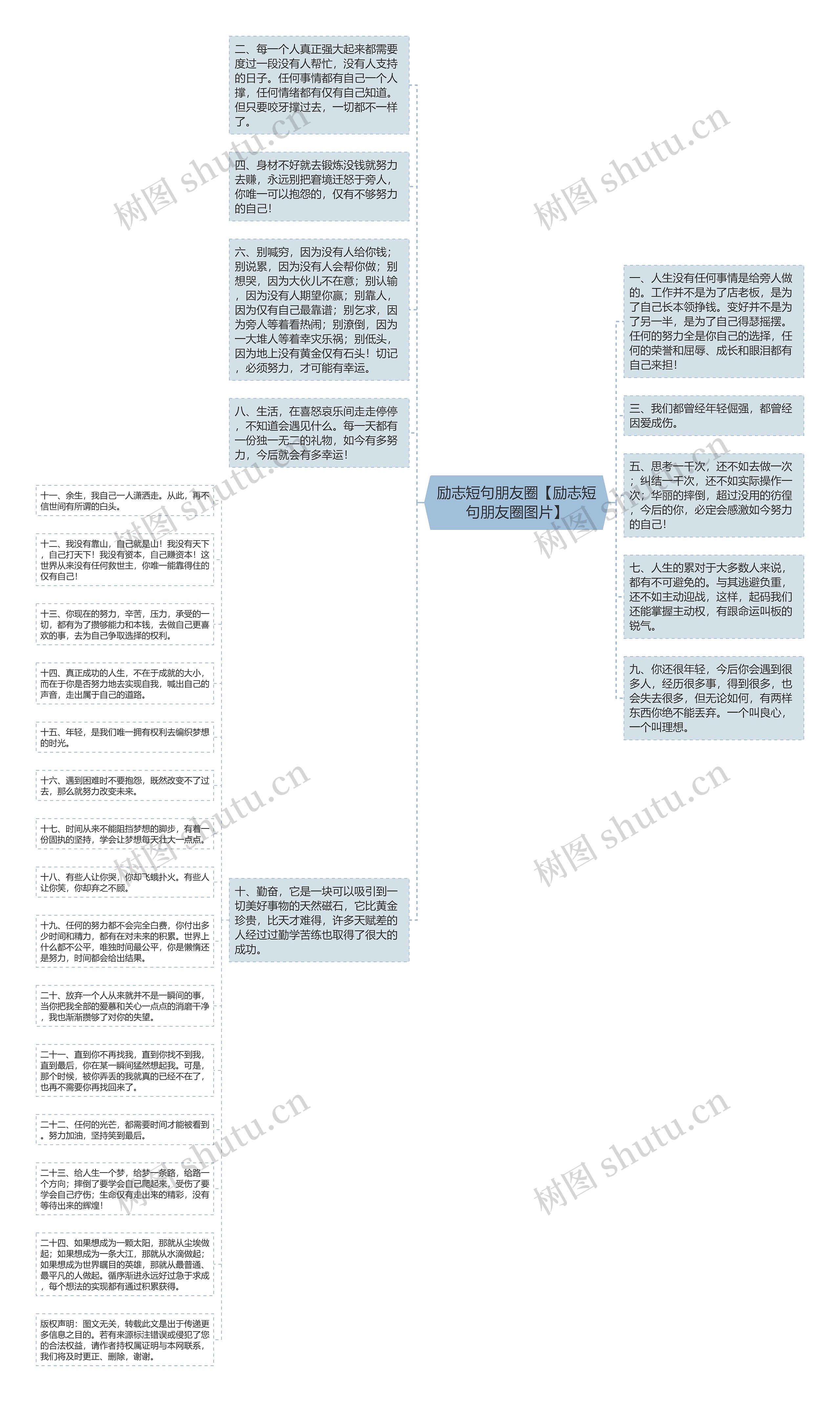 励志短句朋友圈【励志短句朋友圈图片】思维导图