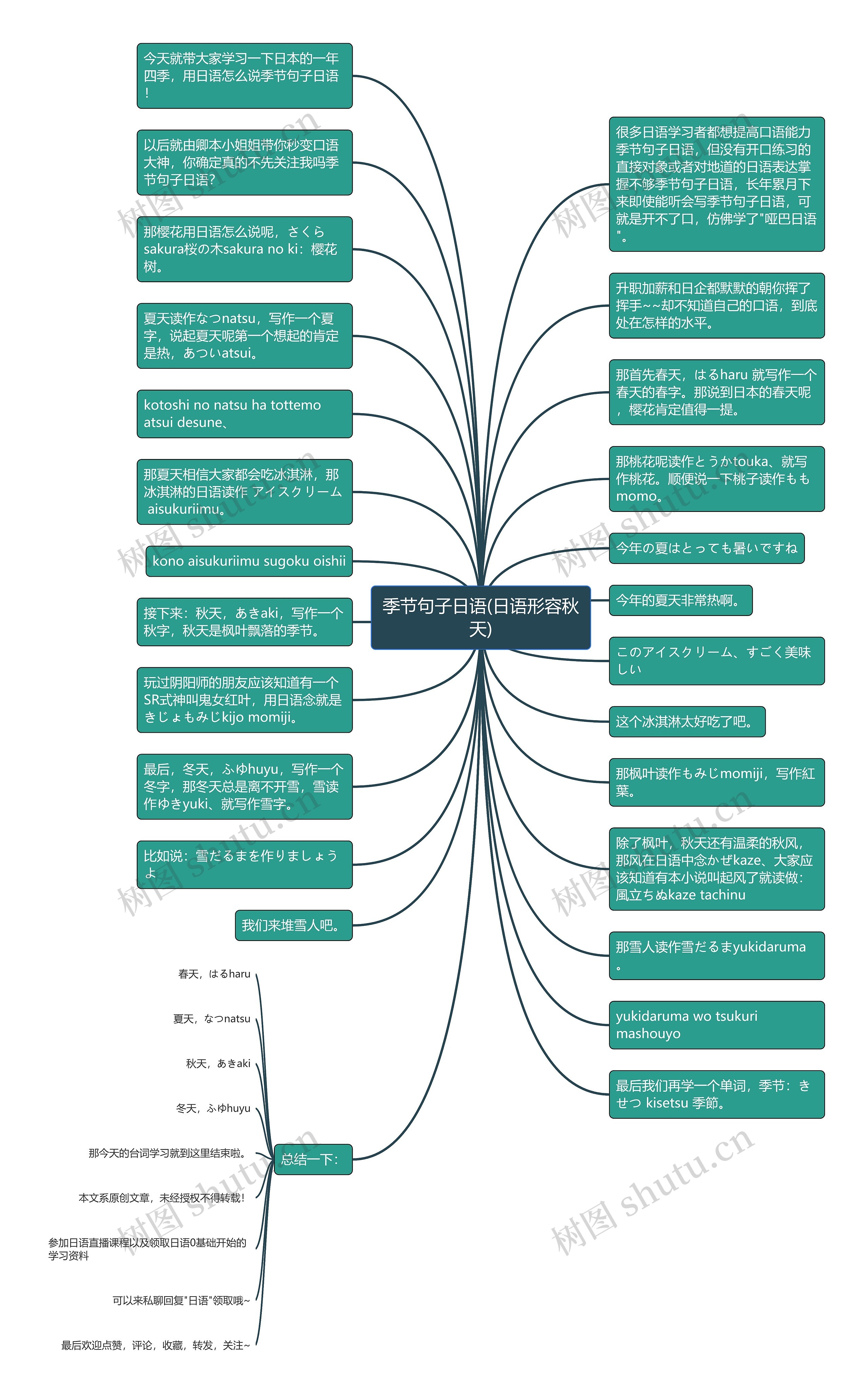 季节句子日语(日语形容秋天)思维导图