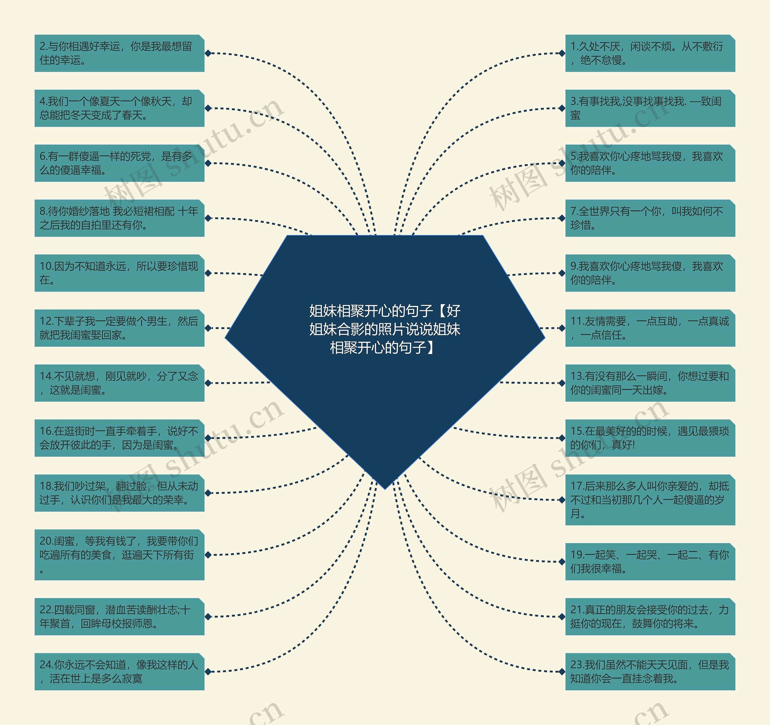 姐妹相聚开心的句子【好姐妹合影的照片说说姐妹相聚开心的句子】 姐妹相聚开心的句子【好姐妹合影的照片说说姐妹相聚开心的句子】