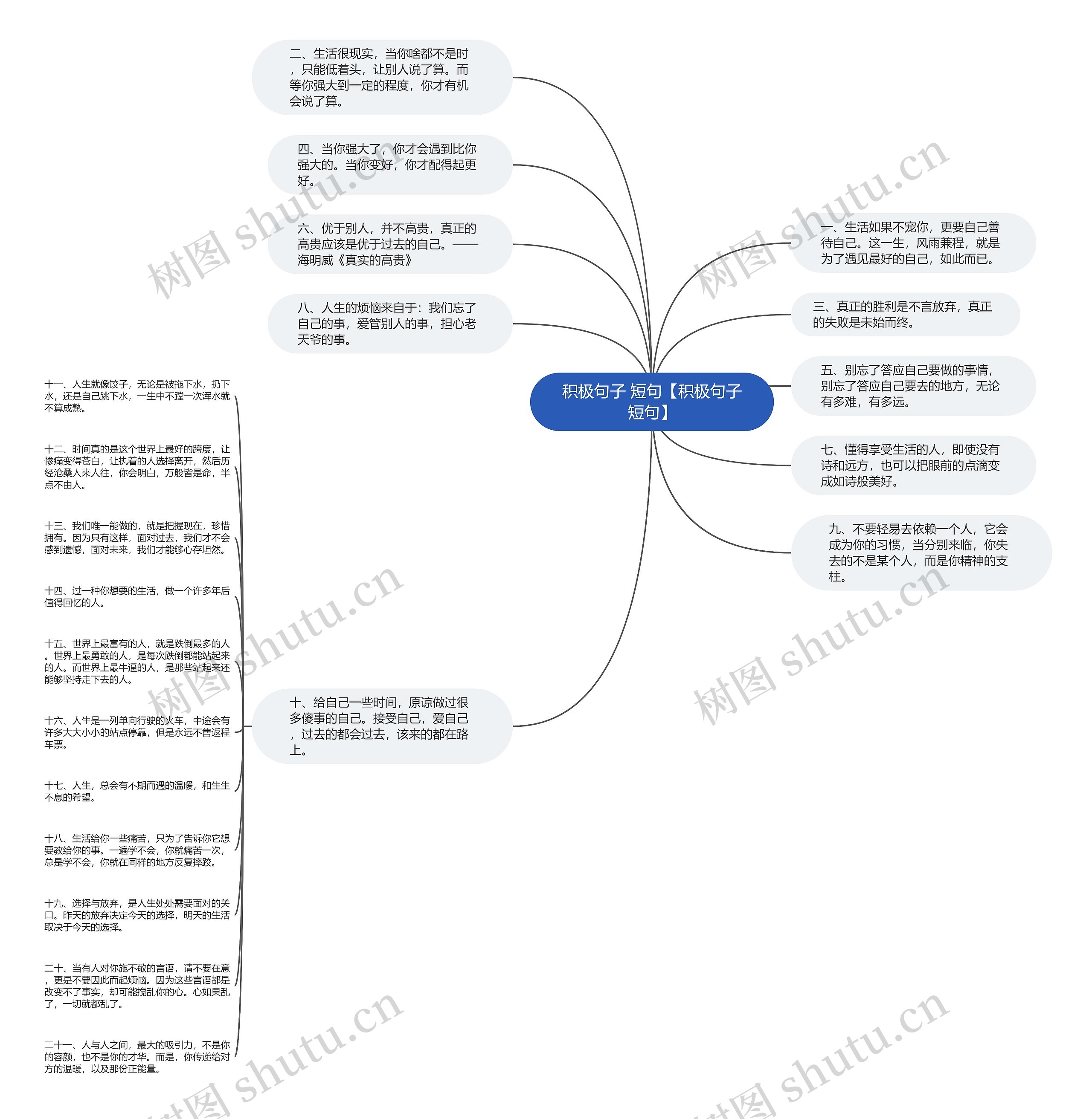 积极句子 短句【积极句子短句】思维导图