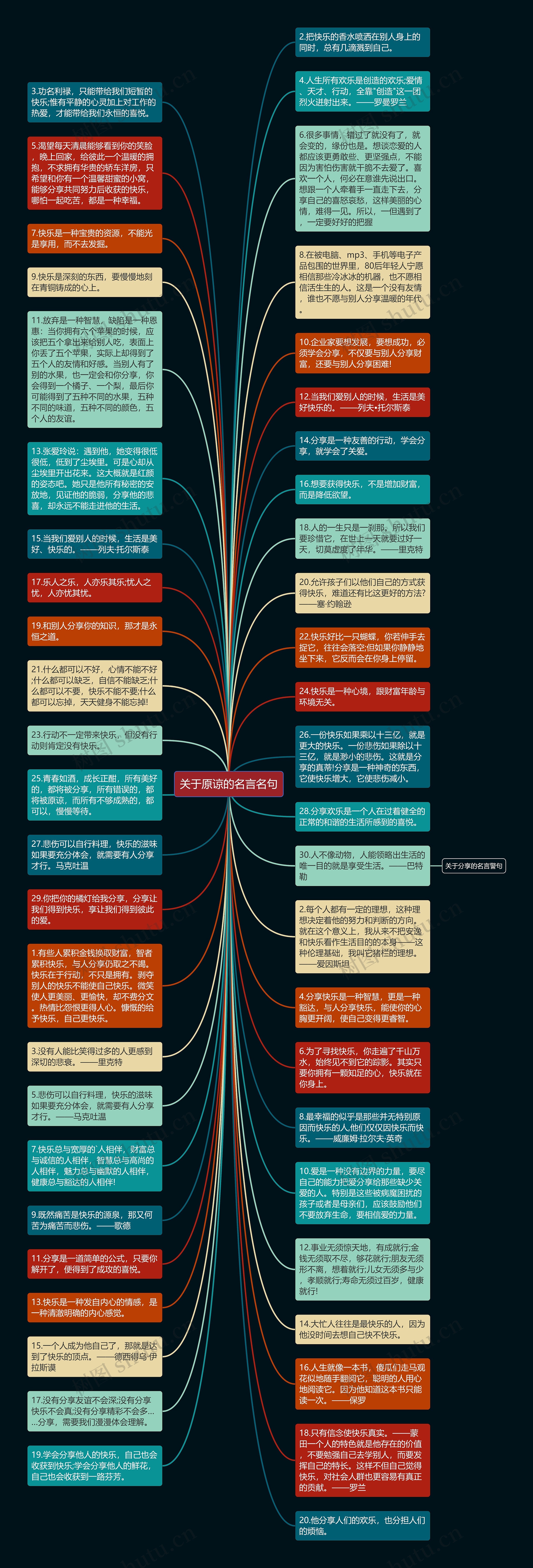 关于原谅的名言名句思维导图高清图 关于原谅的名言名句思维导图
