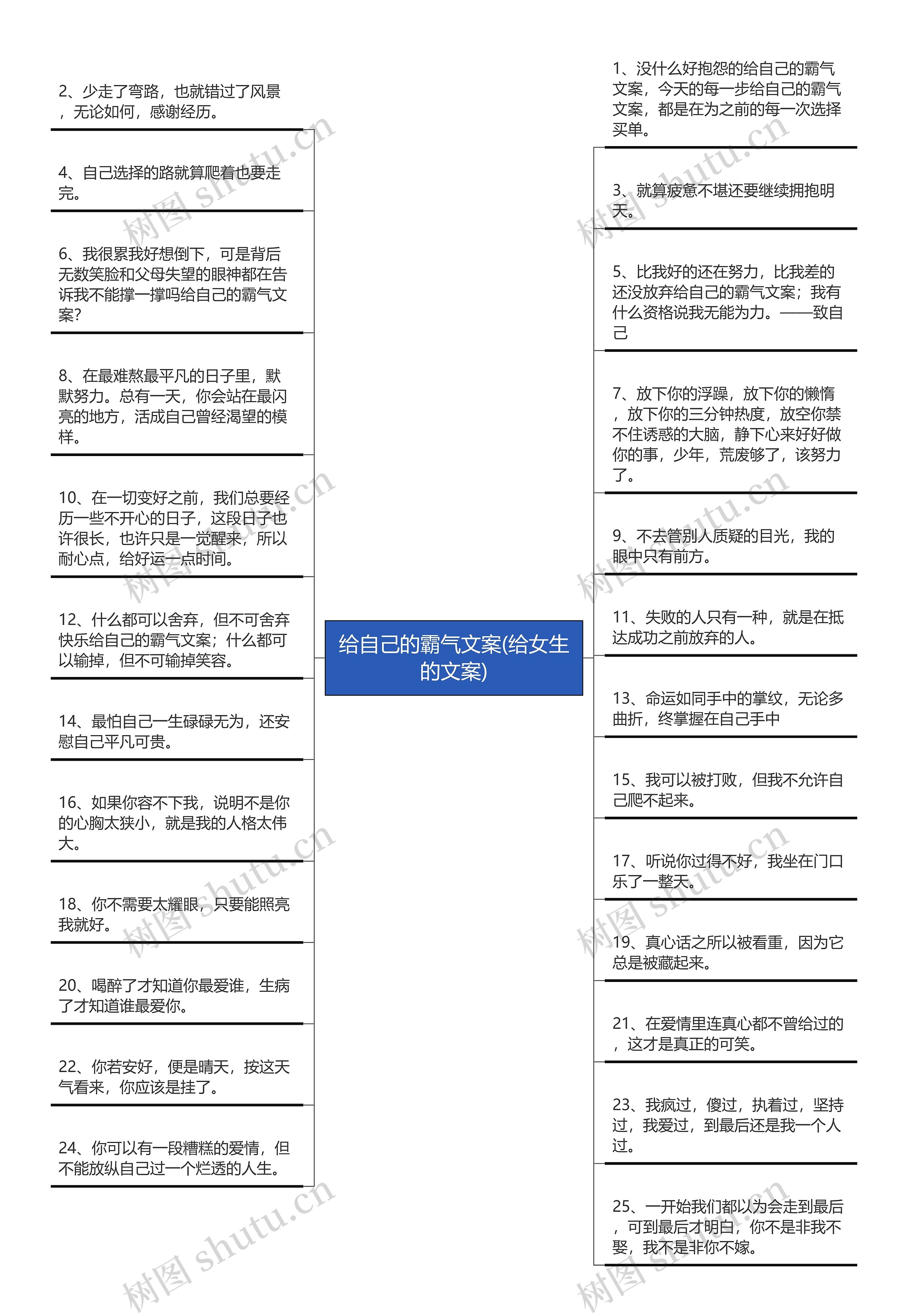 给自己的霸气文案(给女生的文案)思维导图