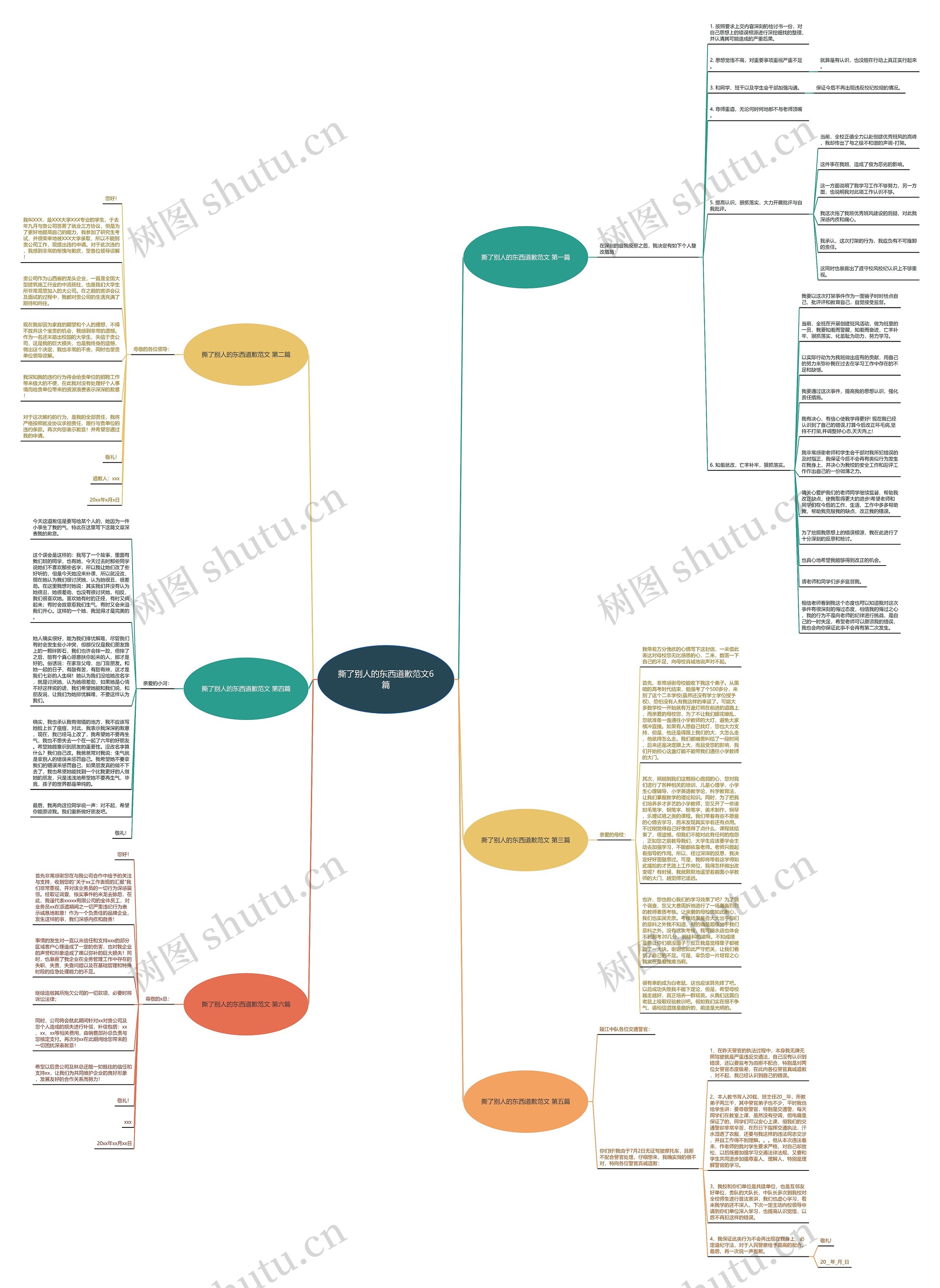 撕了别人的东西道歉范文6篇 撕了别人的东西道歉范文6篇