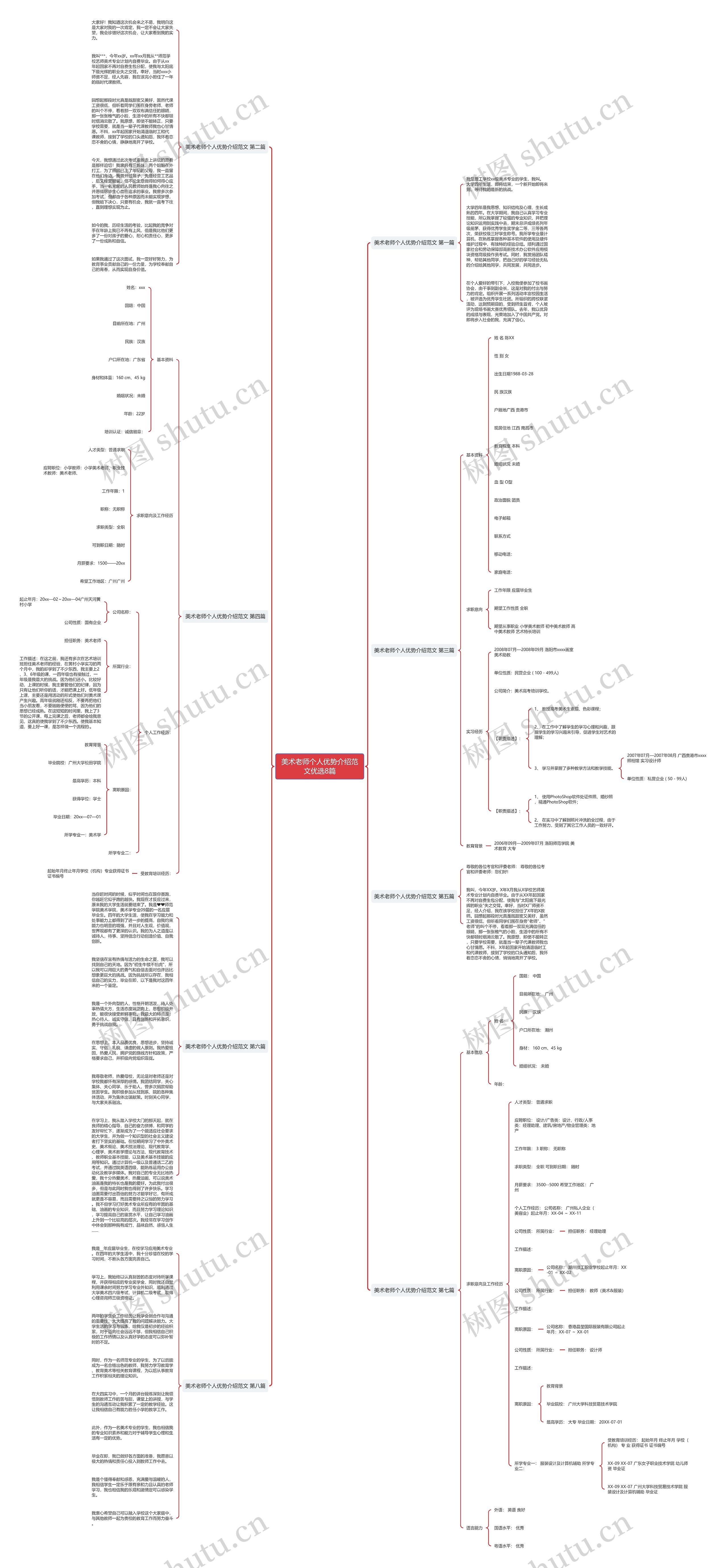 美术老师个人优势介绍范文优选8篇思维导图