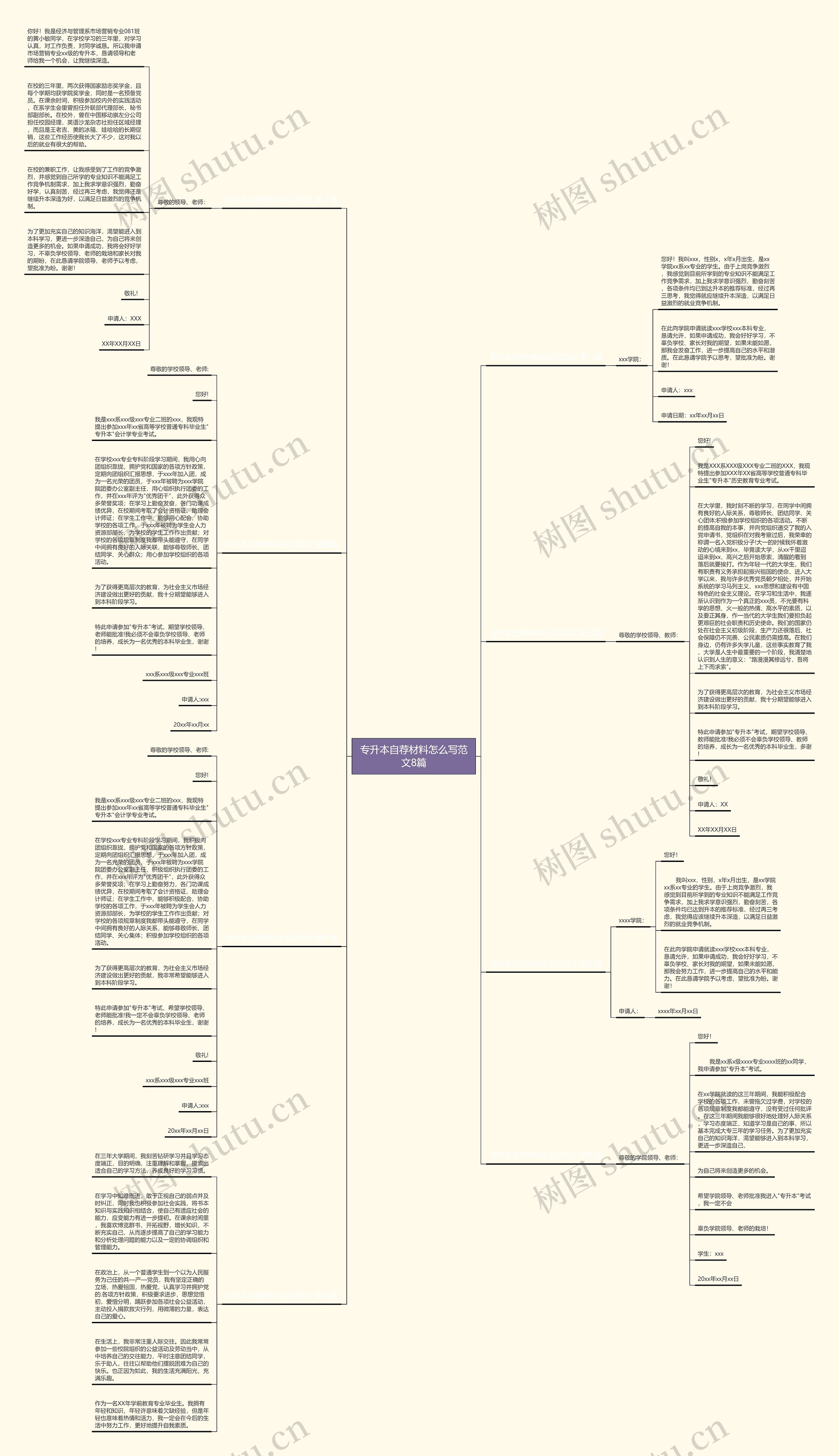 专升本自荐材料怎么写范文8篇思维导图