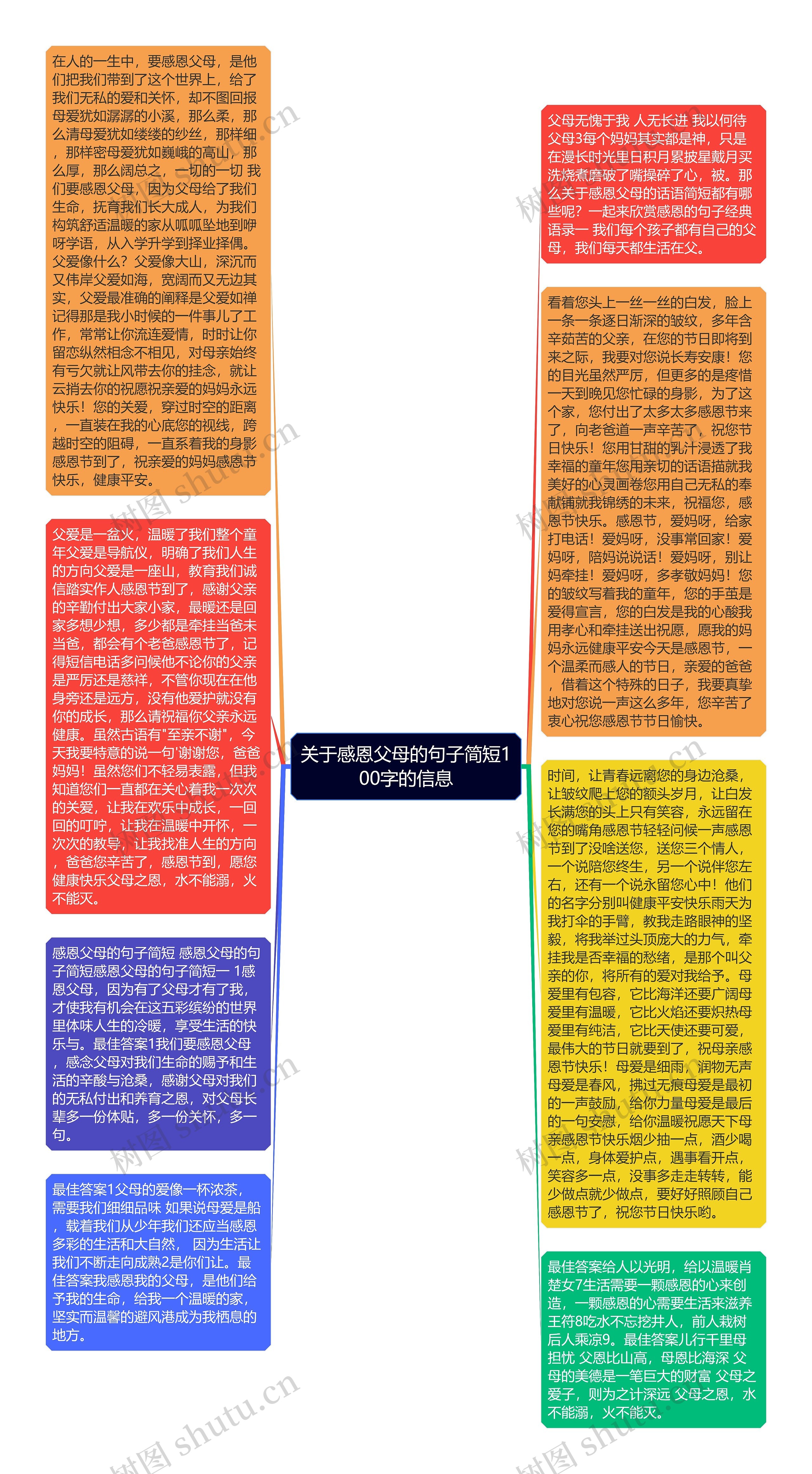 关于感恩父母的句子简短100字的信息