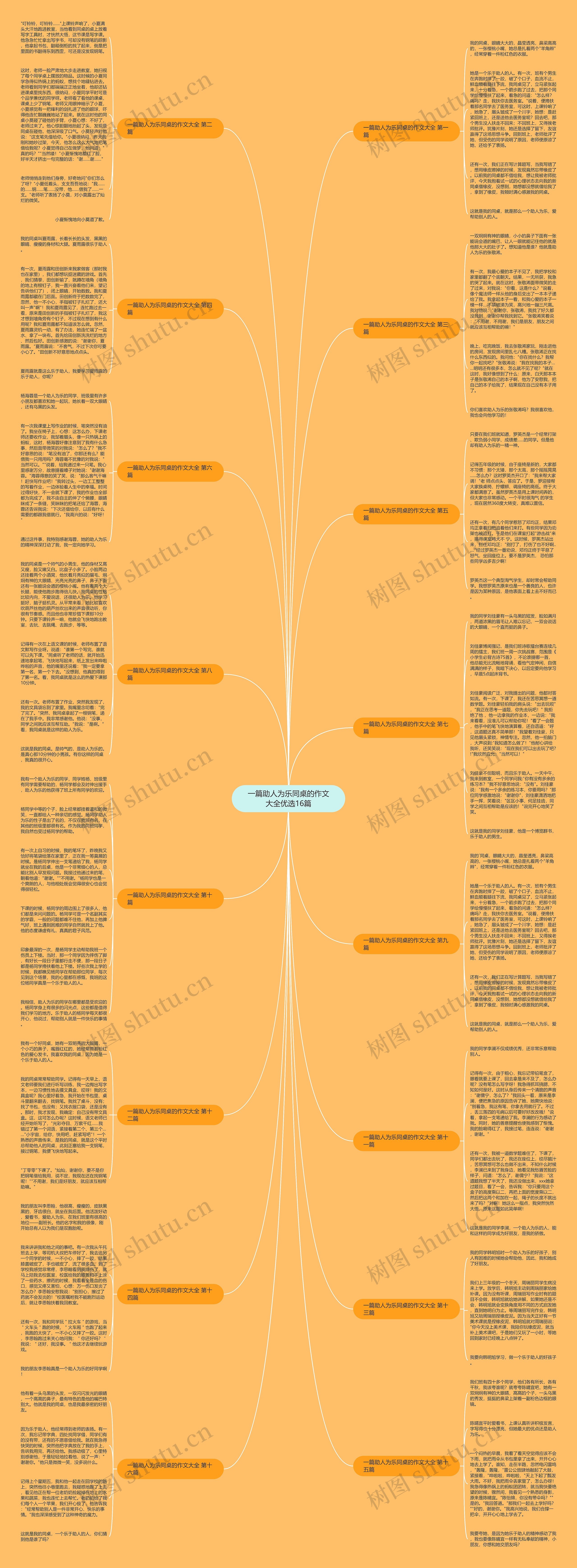 一篇助人为乐同桌的作文大全优选16篇思维导图