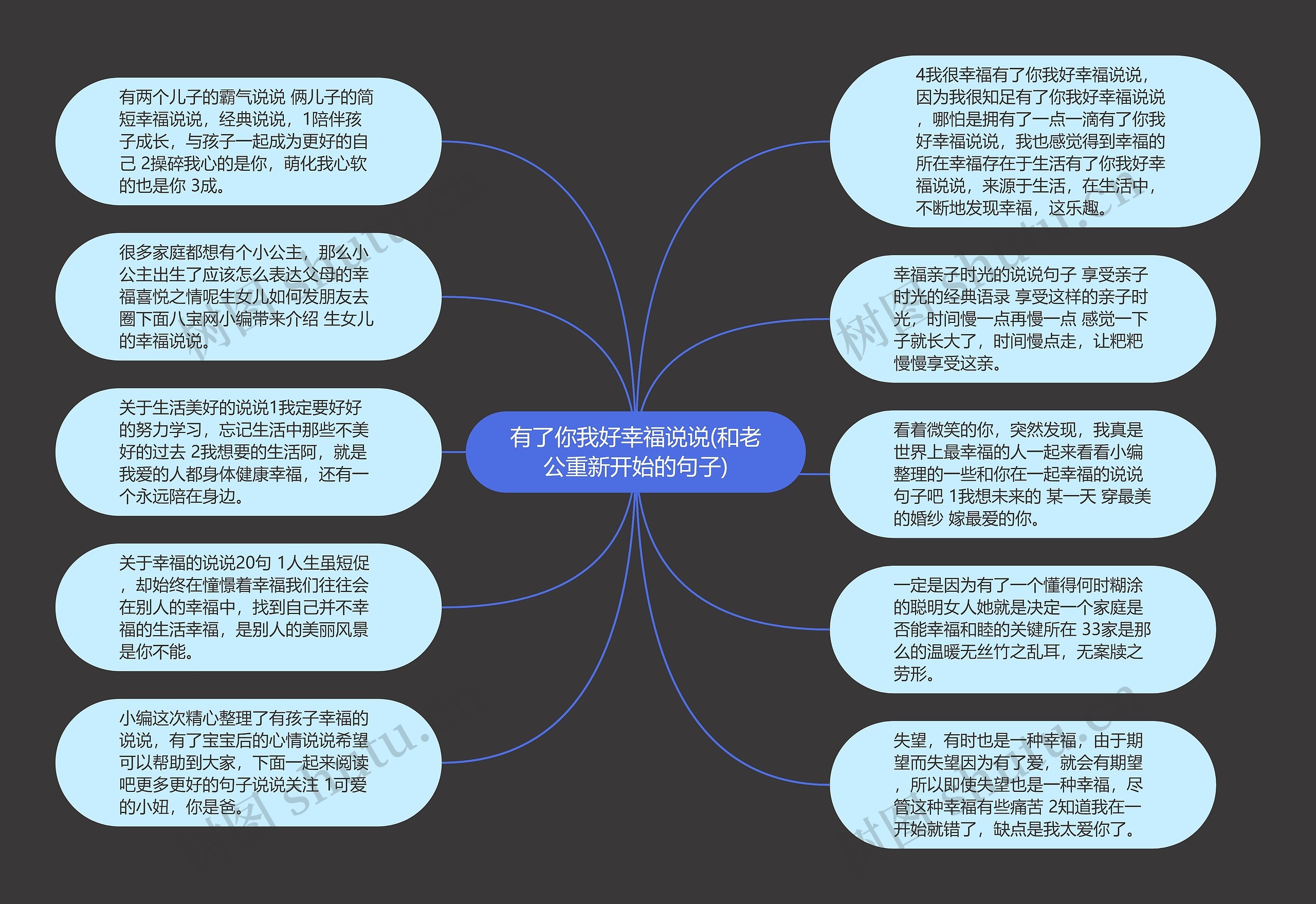 有了你我好幸福说说(和老公重新开始的句子)思维导图