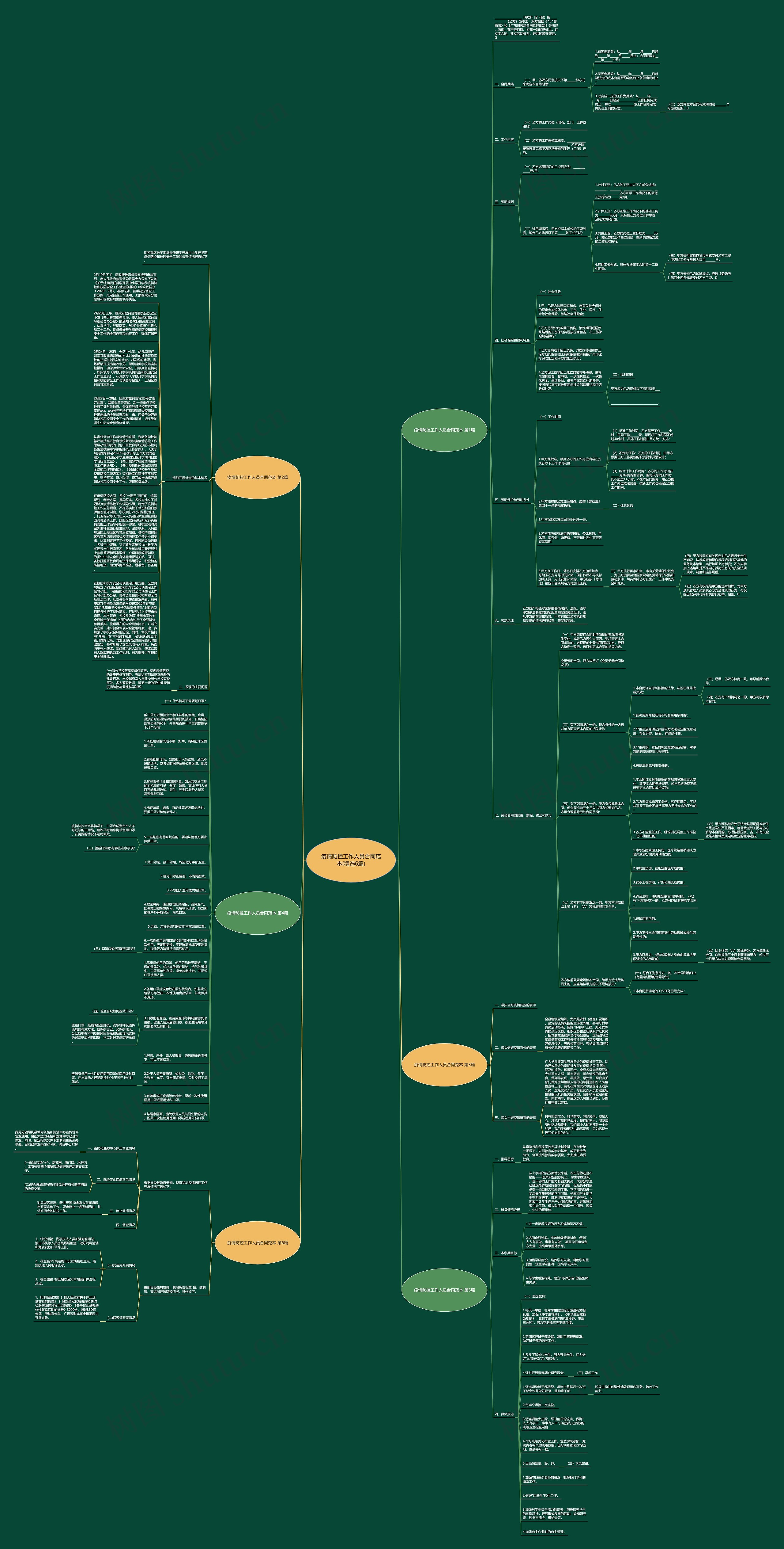 疫情防控工作人员合同范本(精选6篇)思维导图