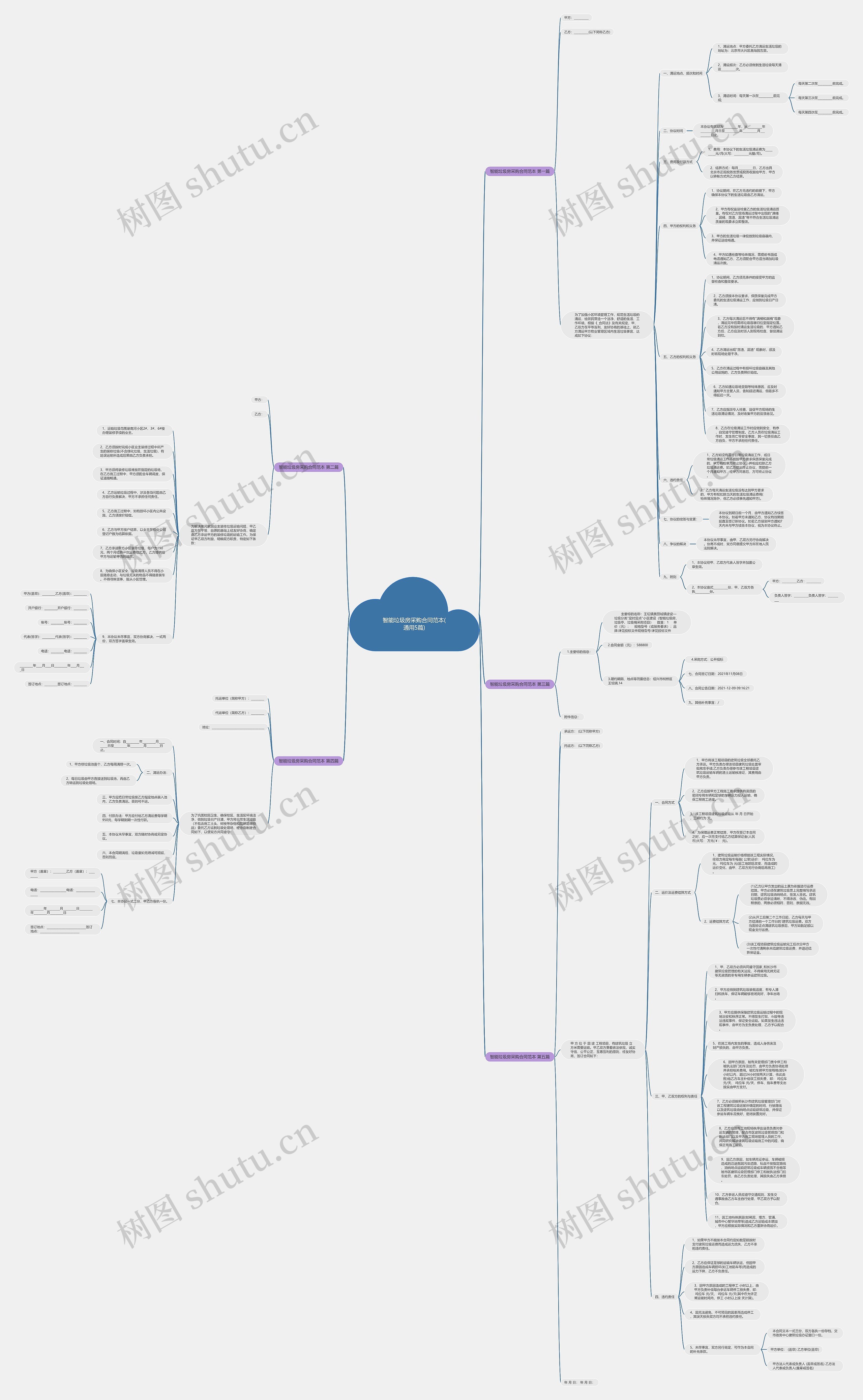 智能垃圾房采购合同范本(通用5篇)思维导图