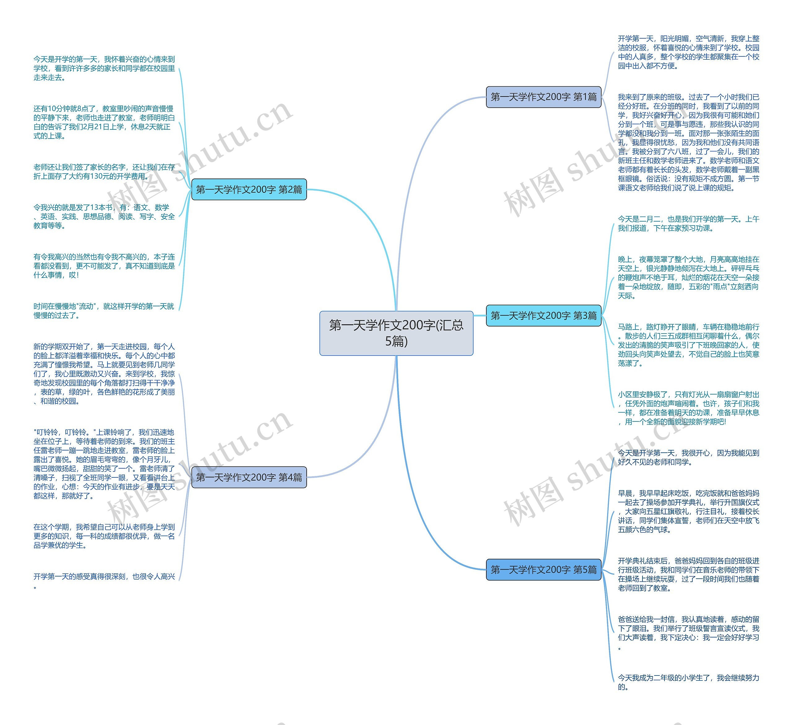 第一天学作文200字(汇总5篇)思维导图