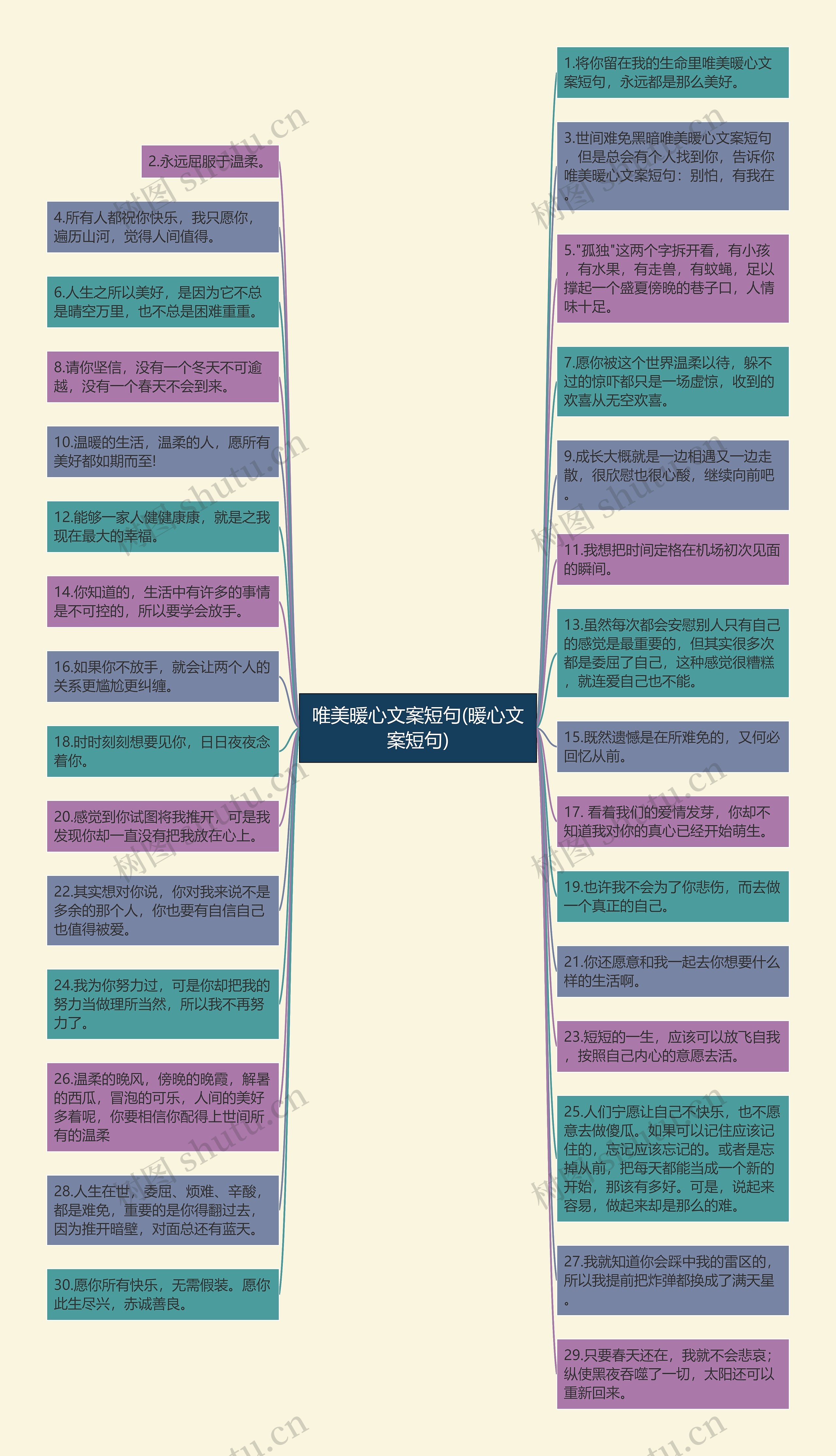 唯美暖心文案短句(暖心文案短句)思维导图