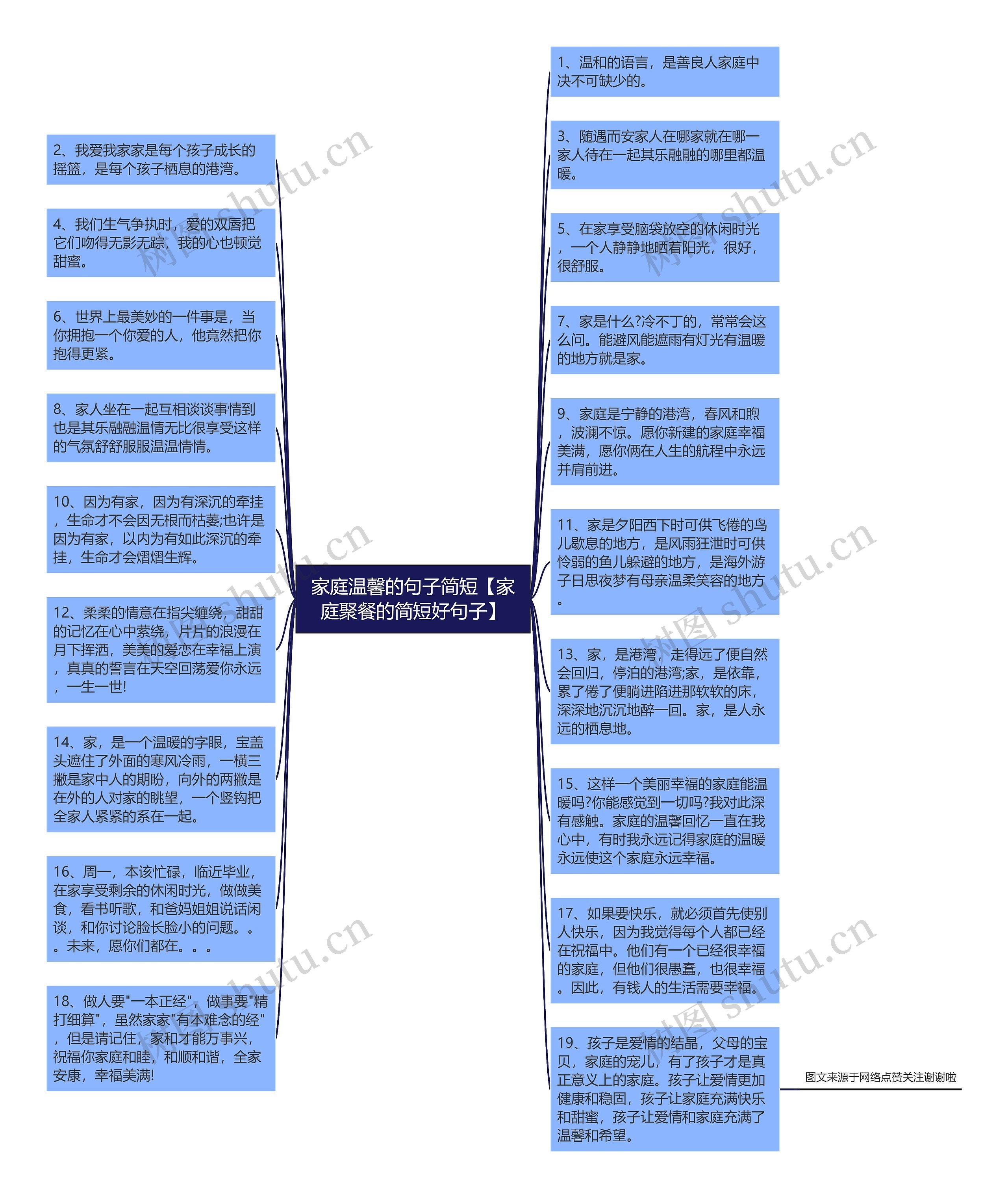 家庭温馨的句子简短【家庭聚餐的简短好句子】思维导图