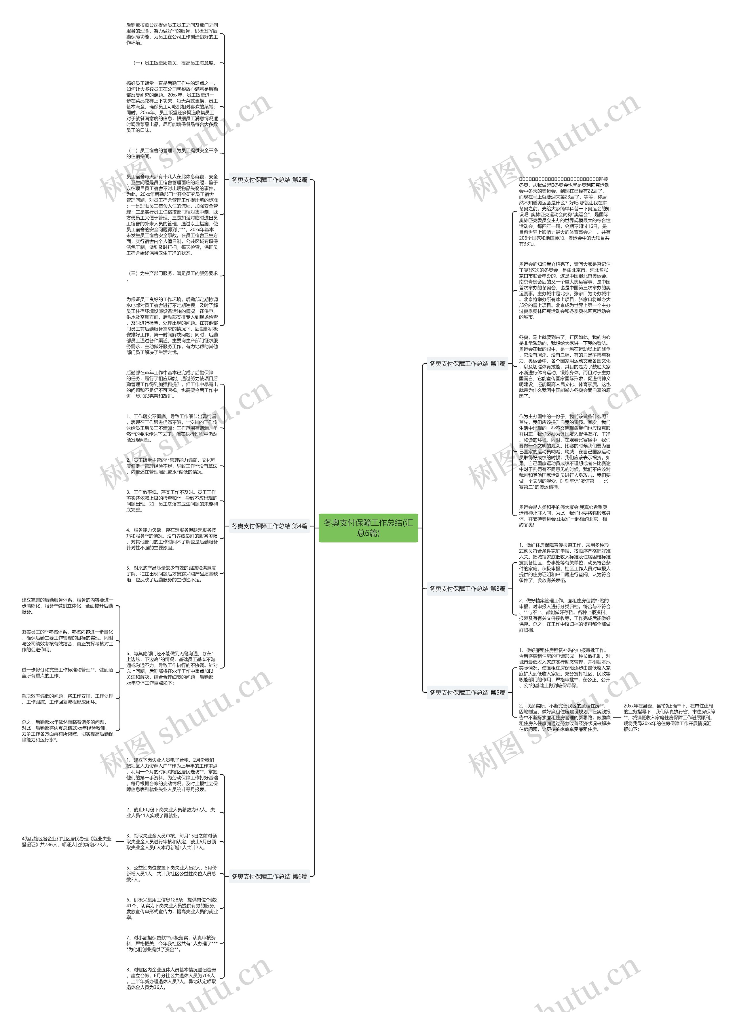 冬奥支付保障工作总结(汇总6篇)思维导图