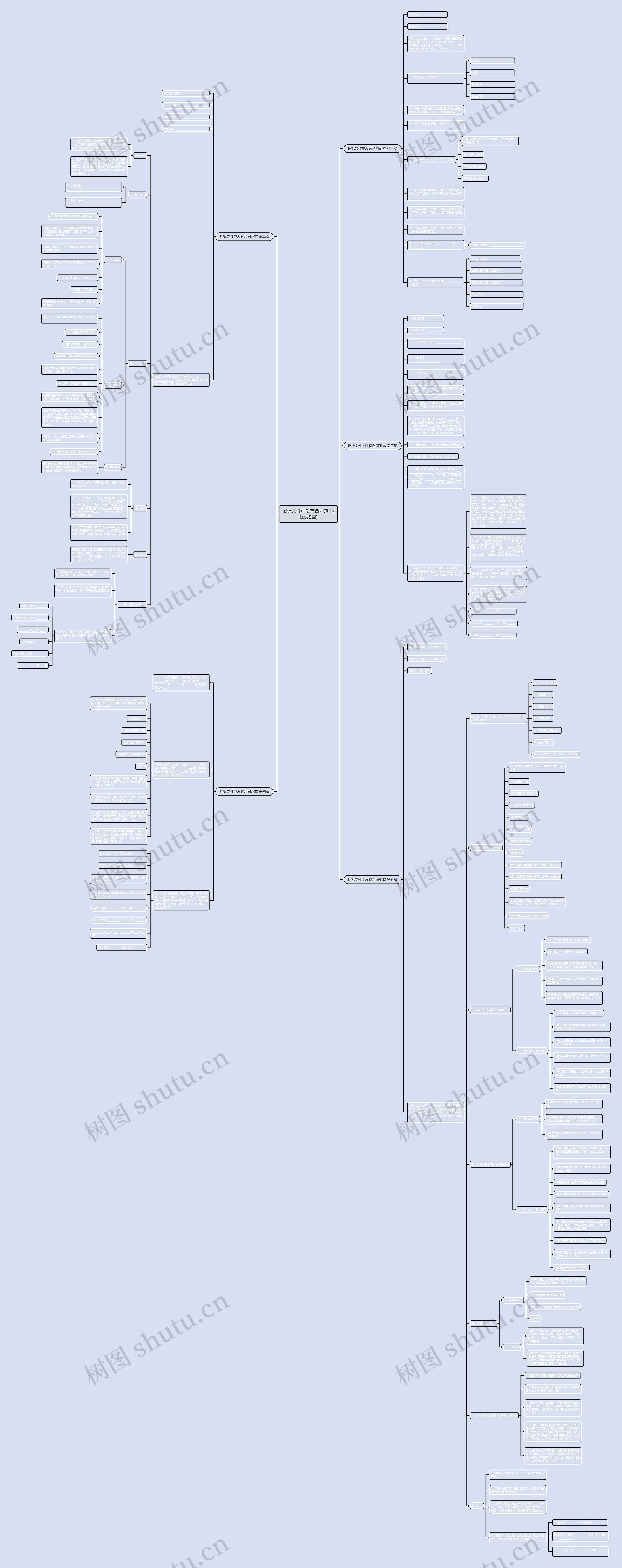 招标文件中没有合同范本(优选5篇)思维导图