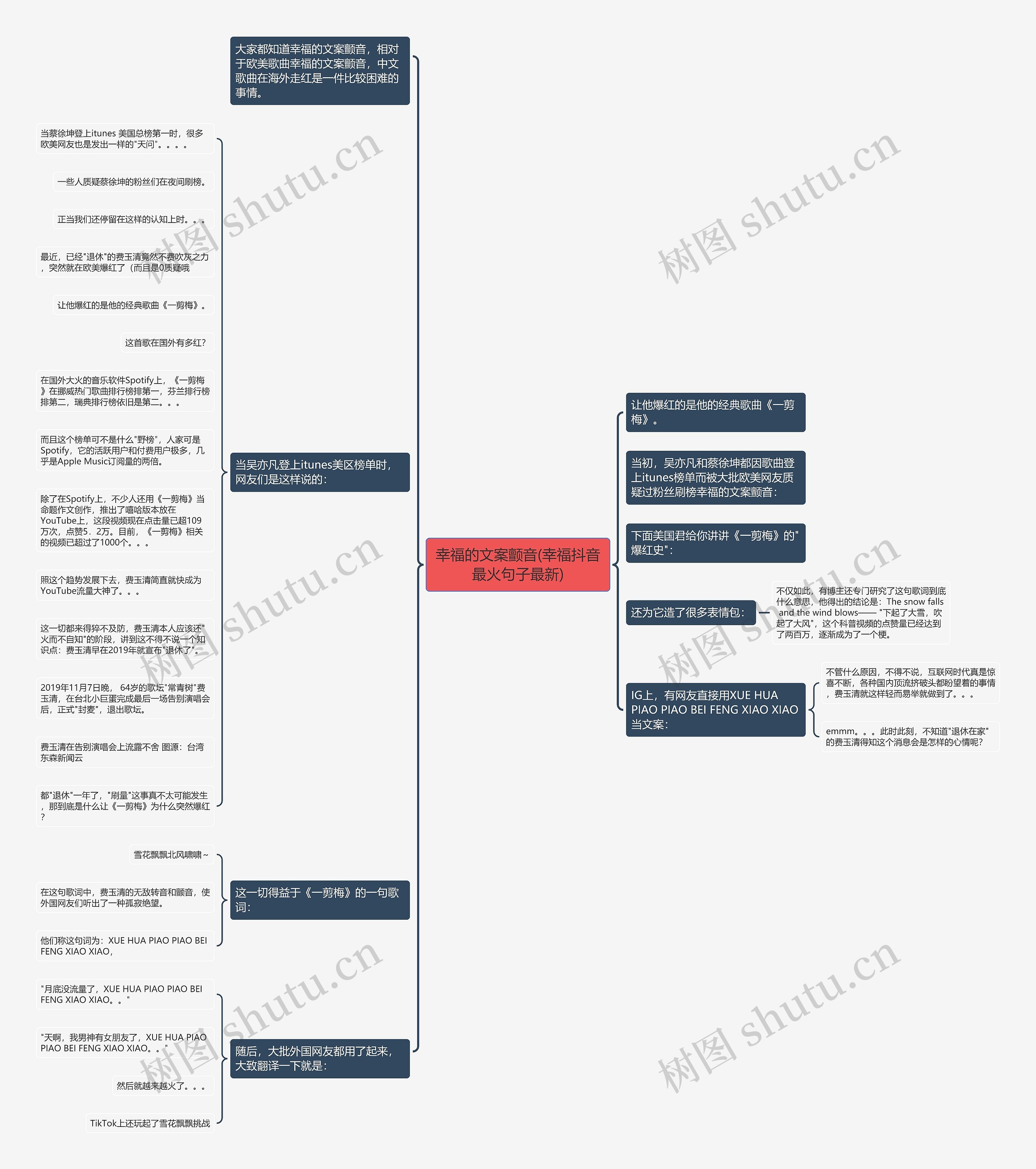 幸福的文案颤音(幸福抖音最火句子最新)思维导图