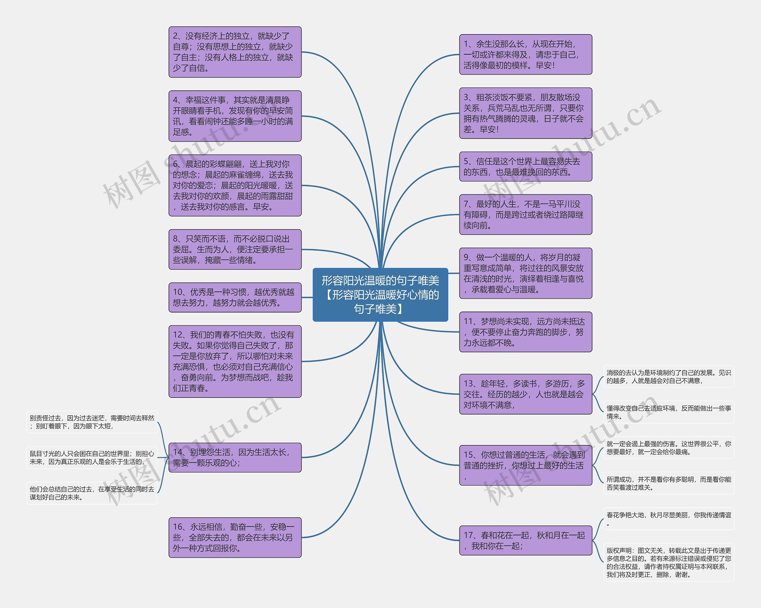 形容阳光温暖的句子唯美【形容阳光温暖好心情的句子唯美】思维导图